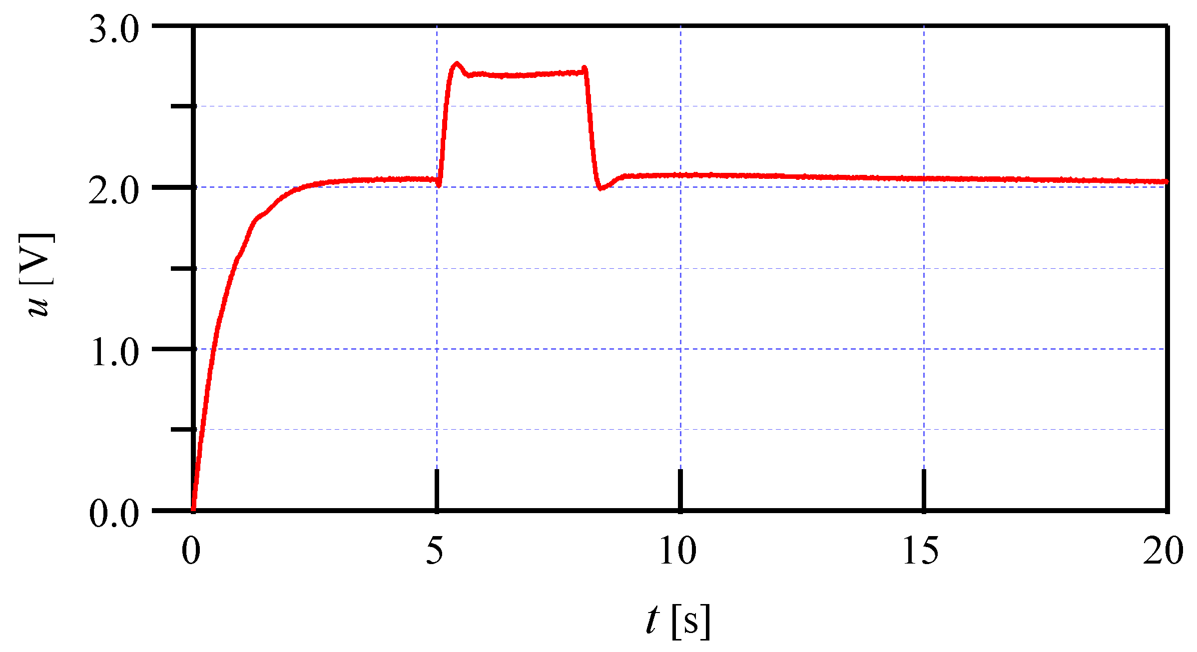 Actuators 14 00189 g003