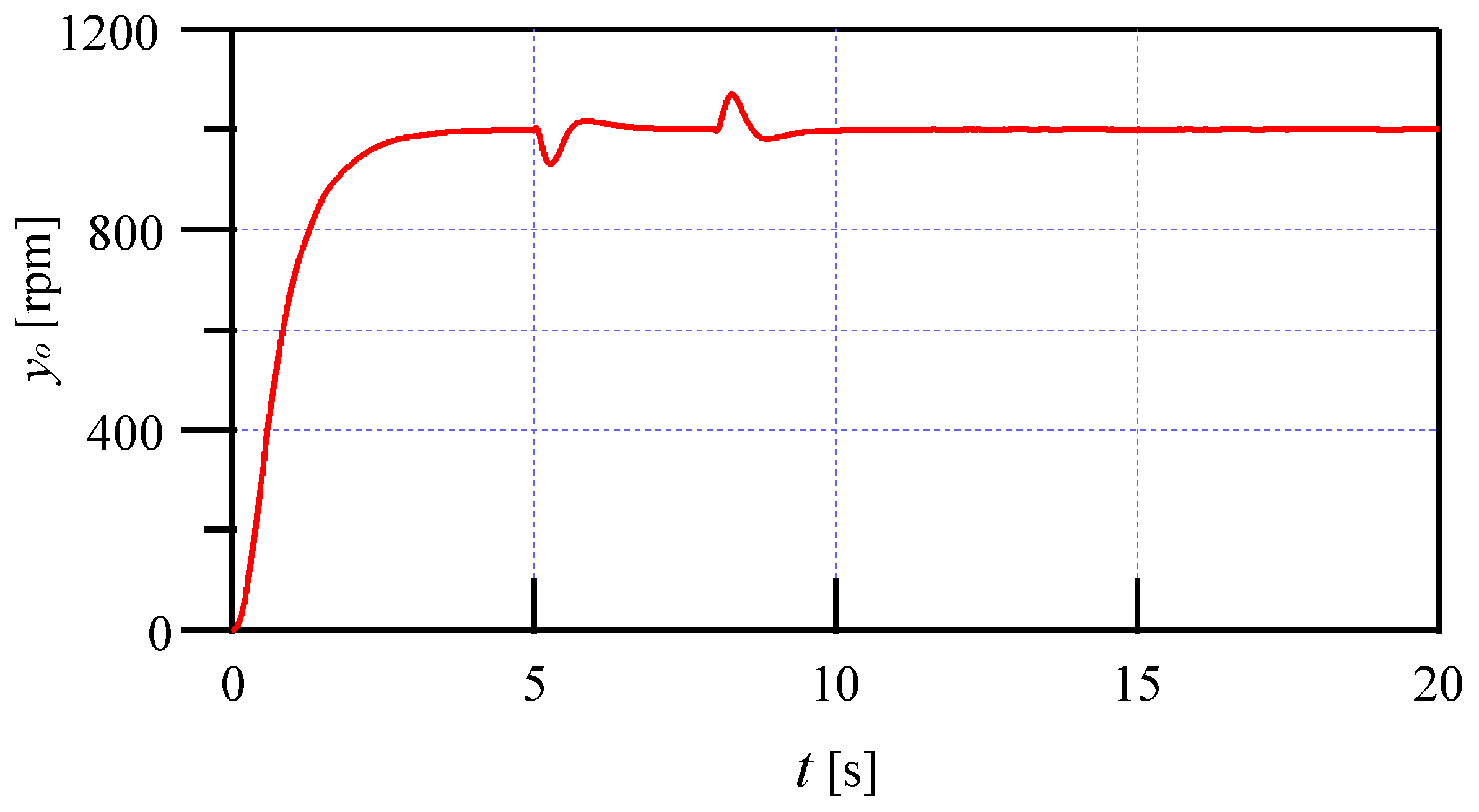 Actuators 14 00189 g004