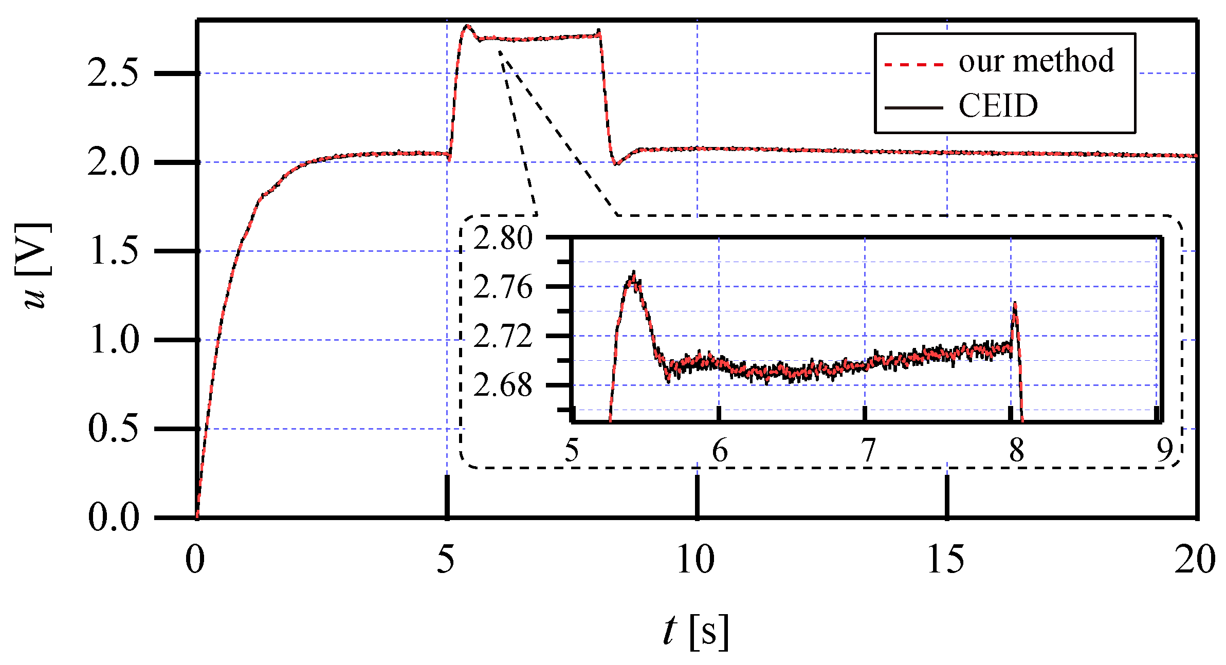 Actuators 14 00189 g006