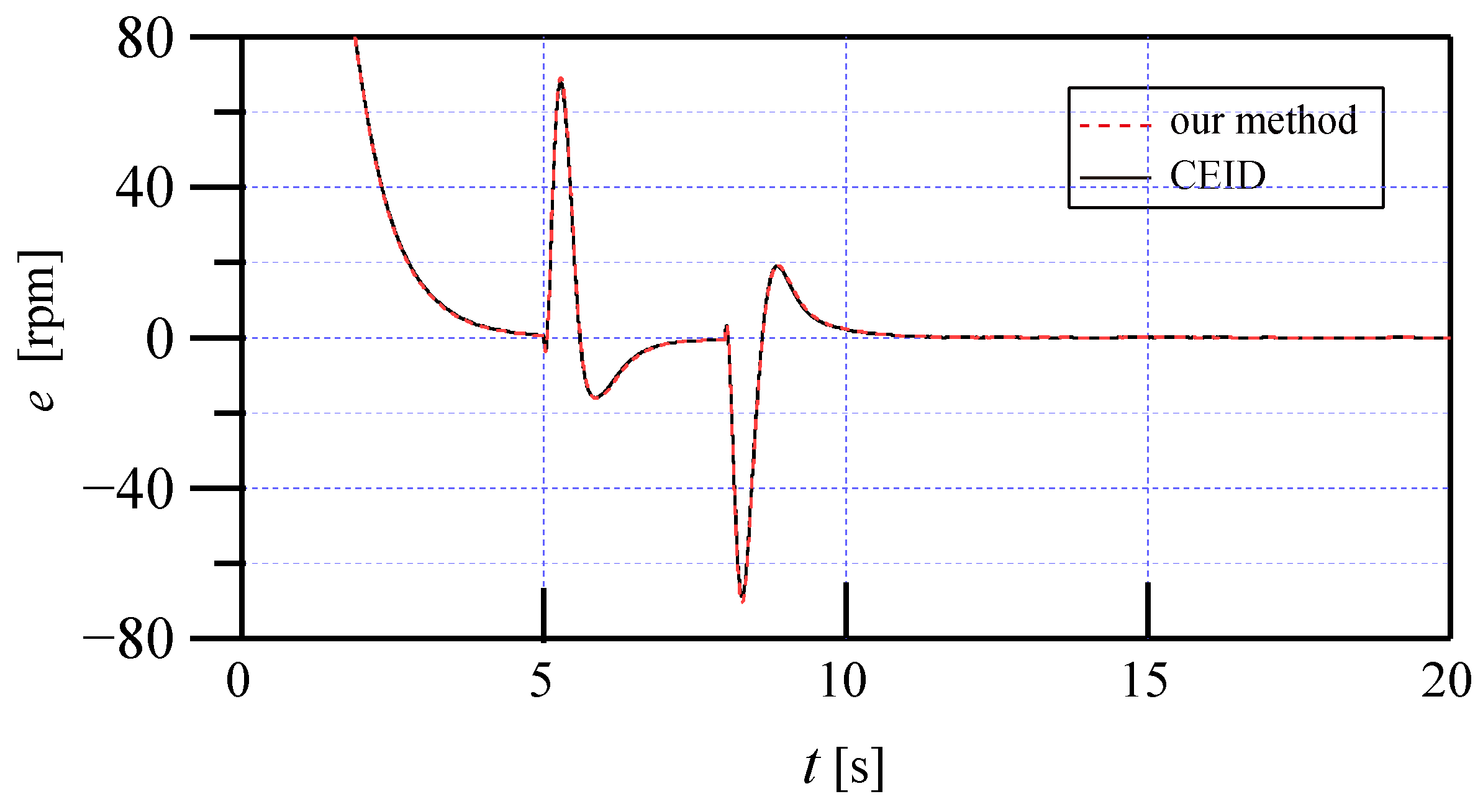 Actuators 14 00189 g007
