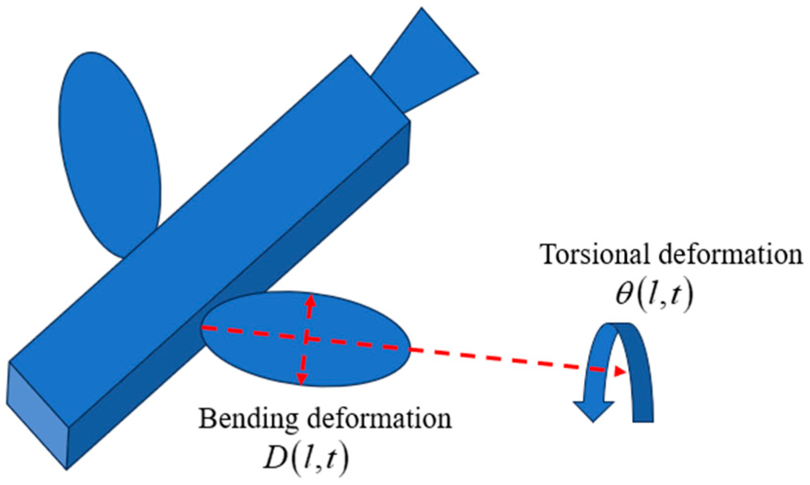 Actuators 14 00190 g001