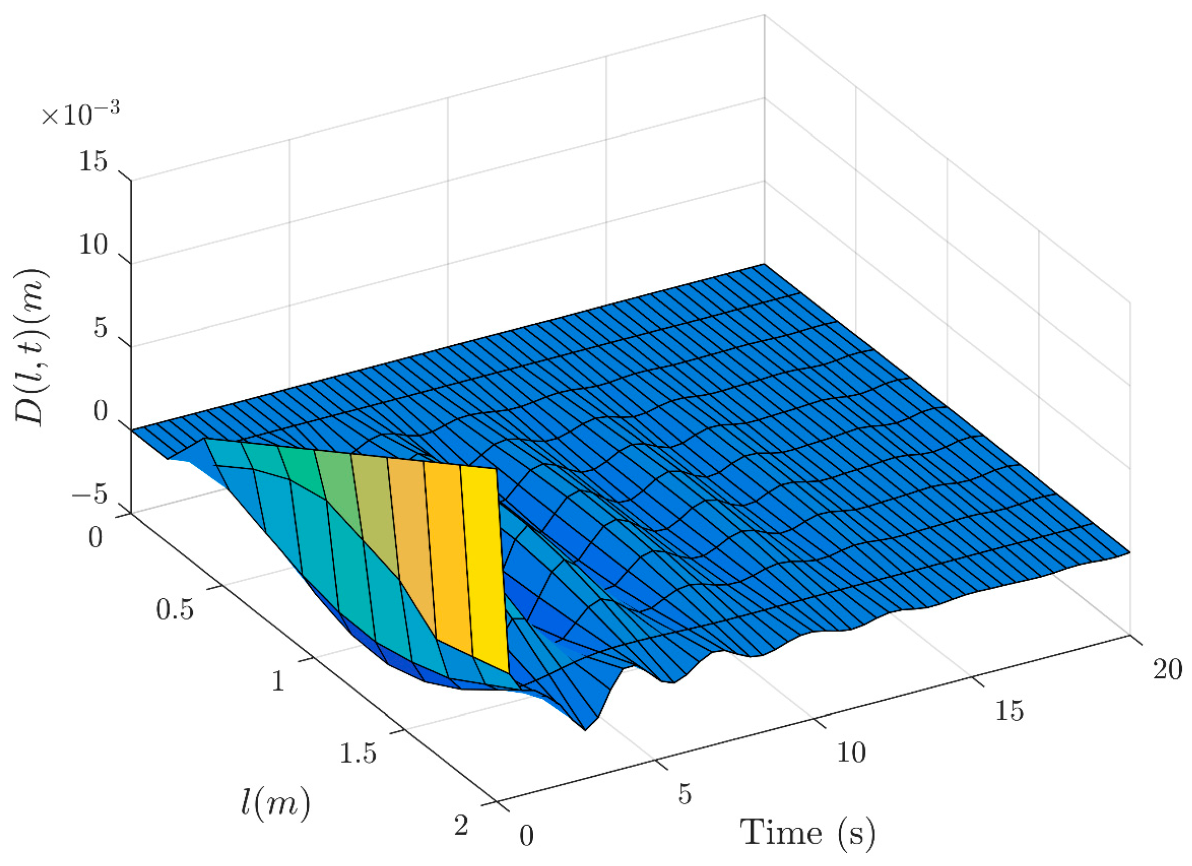 Actuators 14 00190 g003