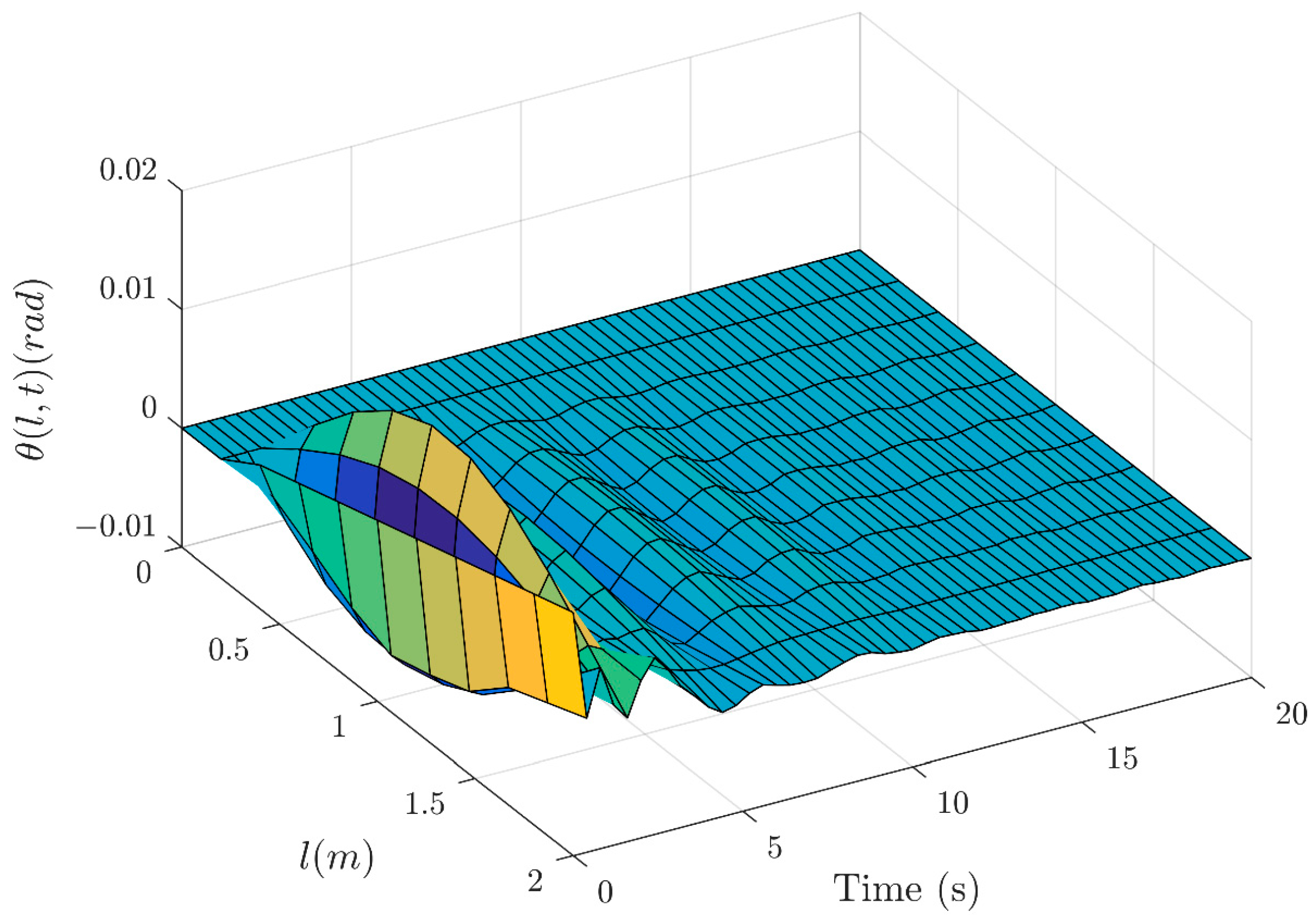 Actuators 14 00190 g004