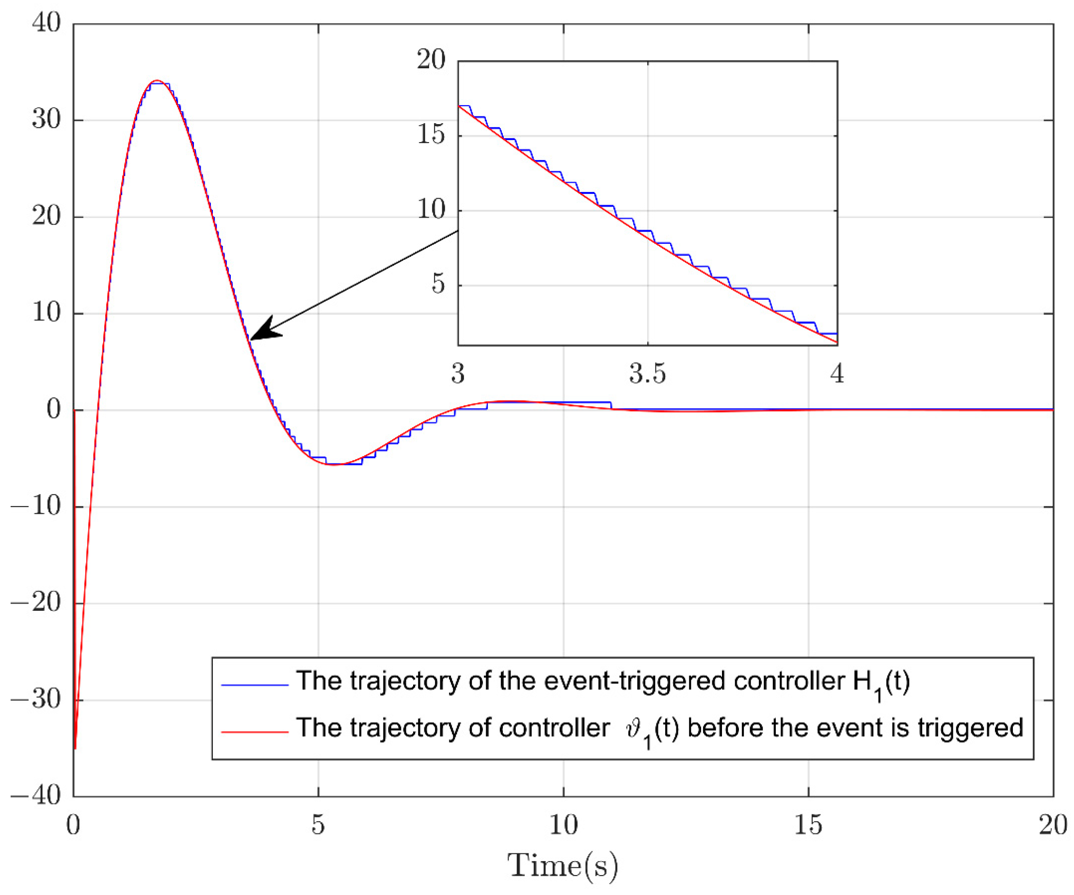 Actuators 14 00190 g005
