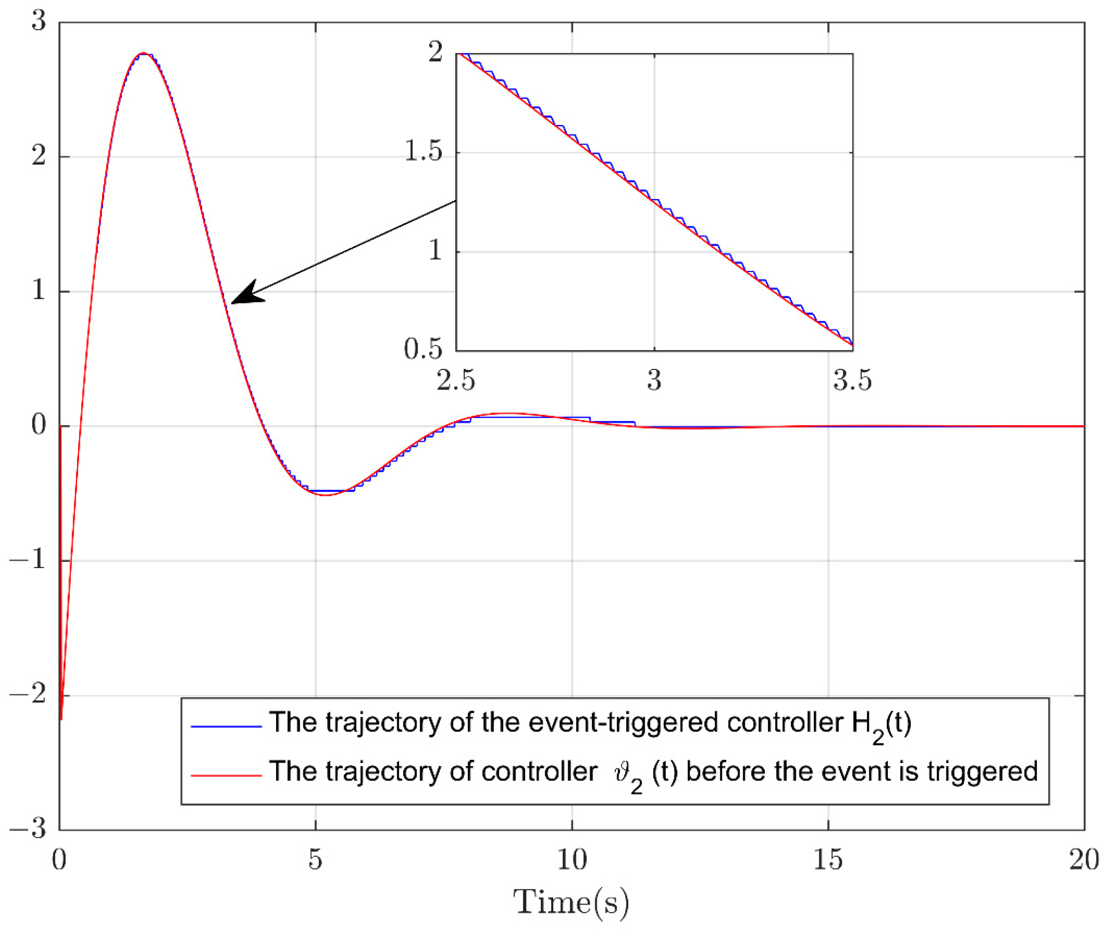 Actuators 14 00190 g006