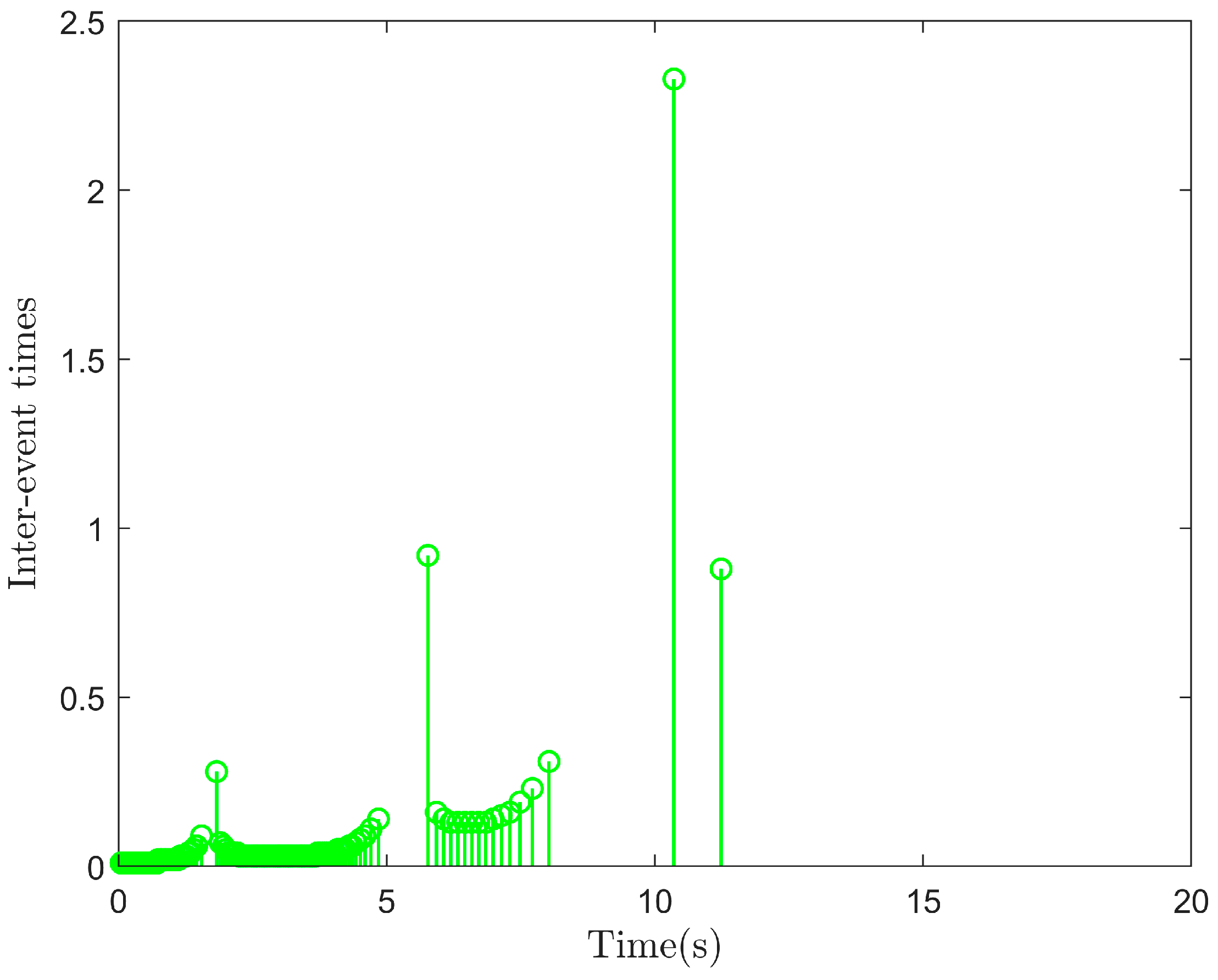 Actuators 14 00190 g008