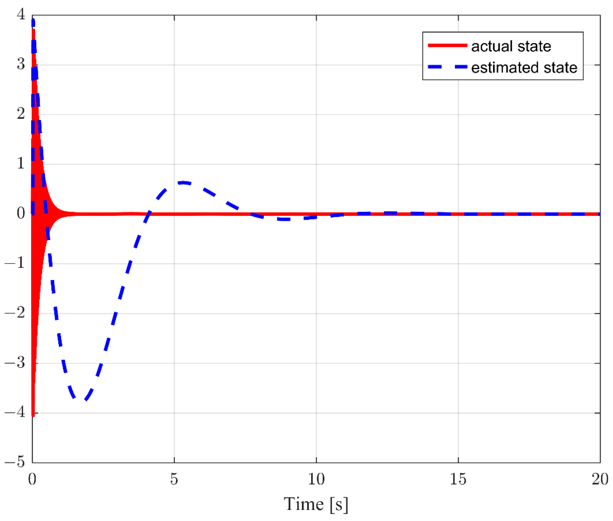 Actuators 14 00190 g009