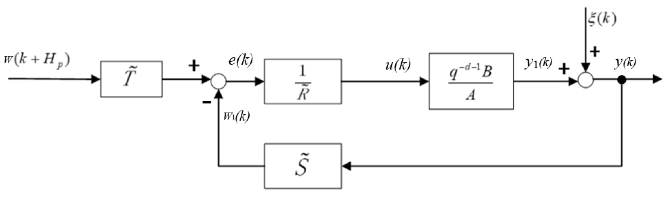 Actuators 14 00191 g001