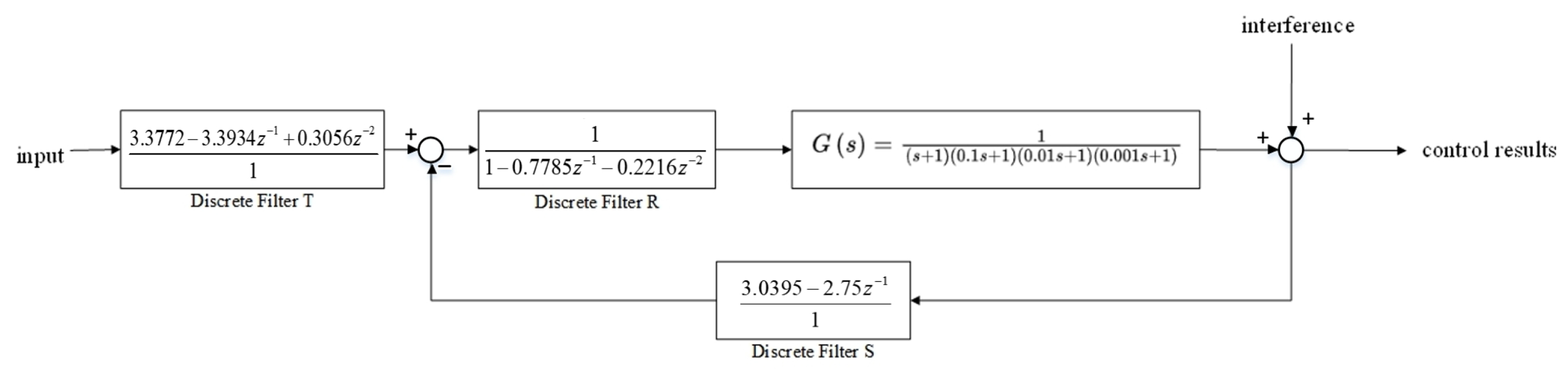 Actuators 14 00191 g008
