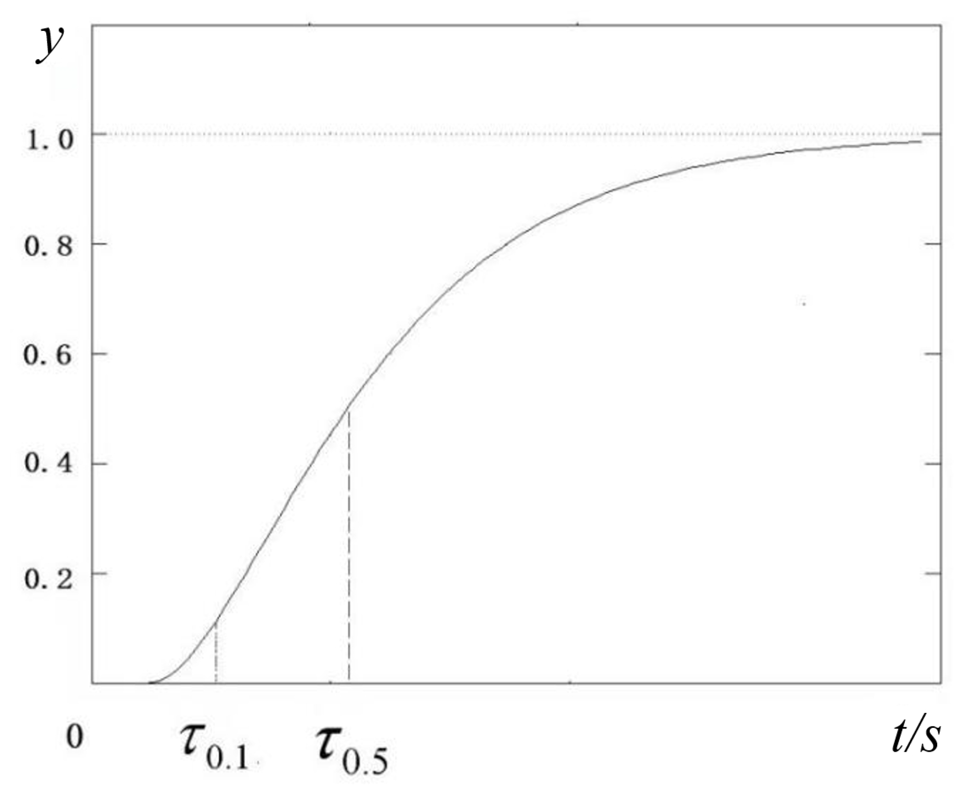 Actuators 14 00191 g010