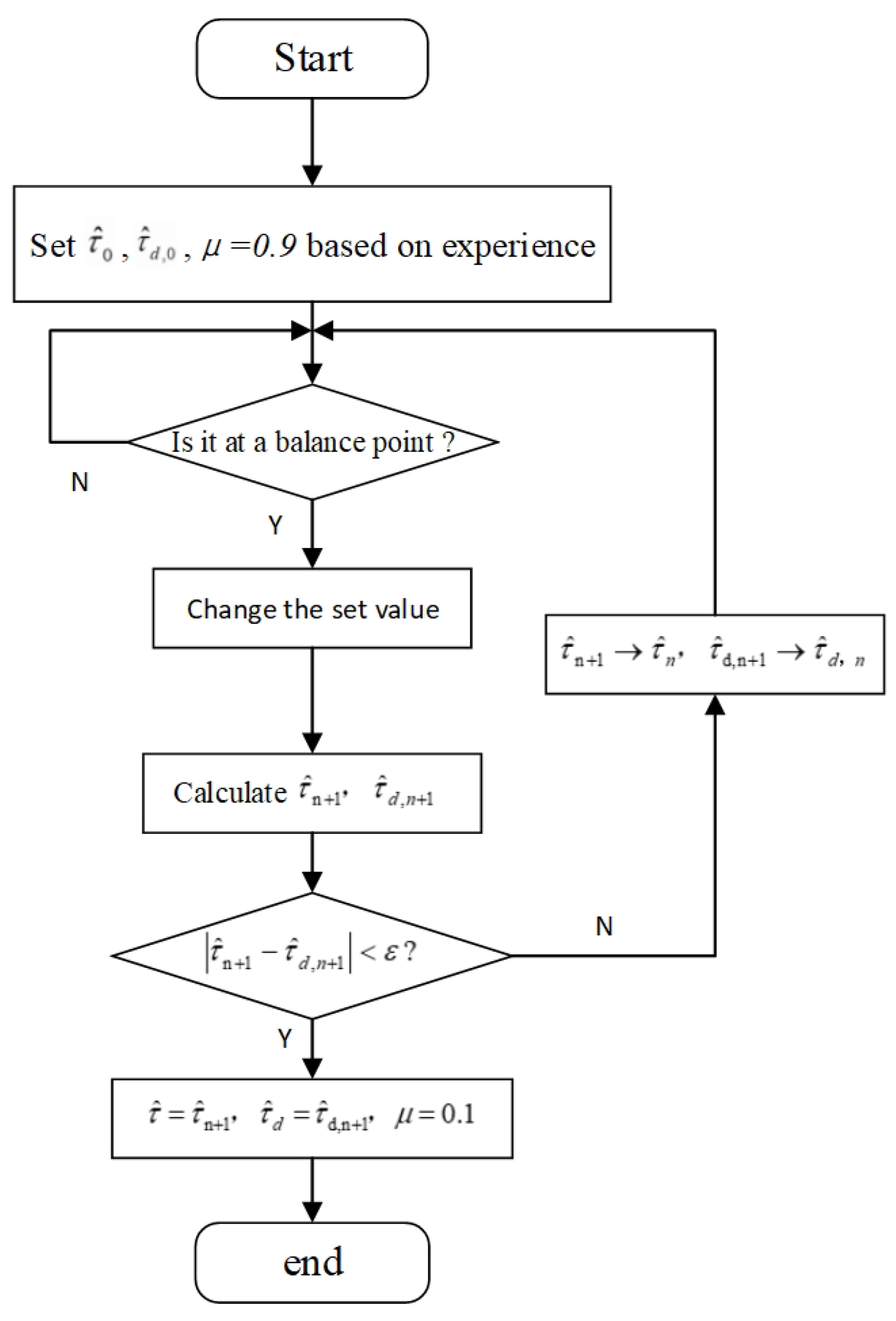 Actuators 14 00191 g011