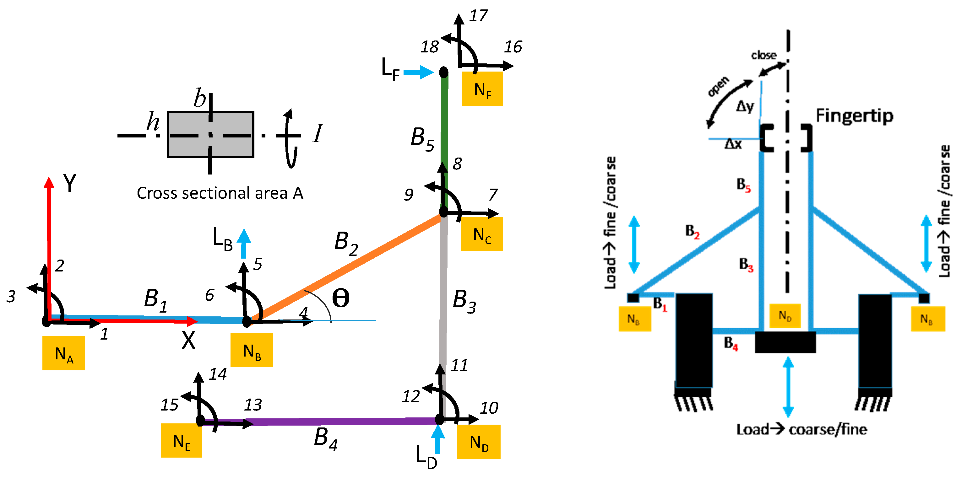 Actuators 14 00192 g002
