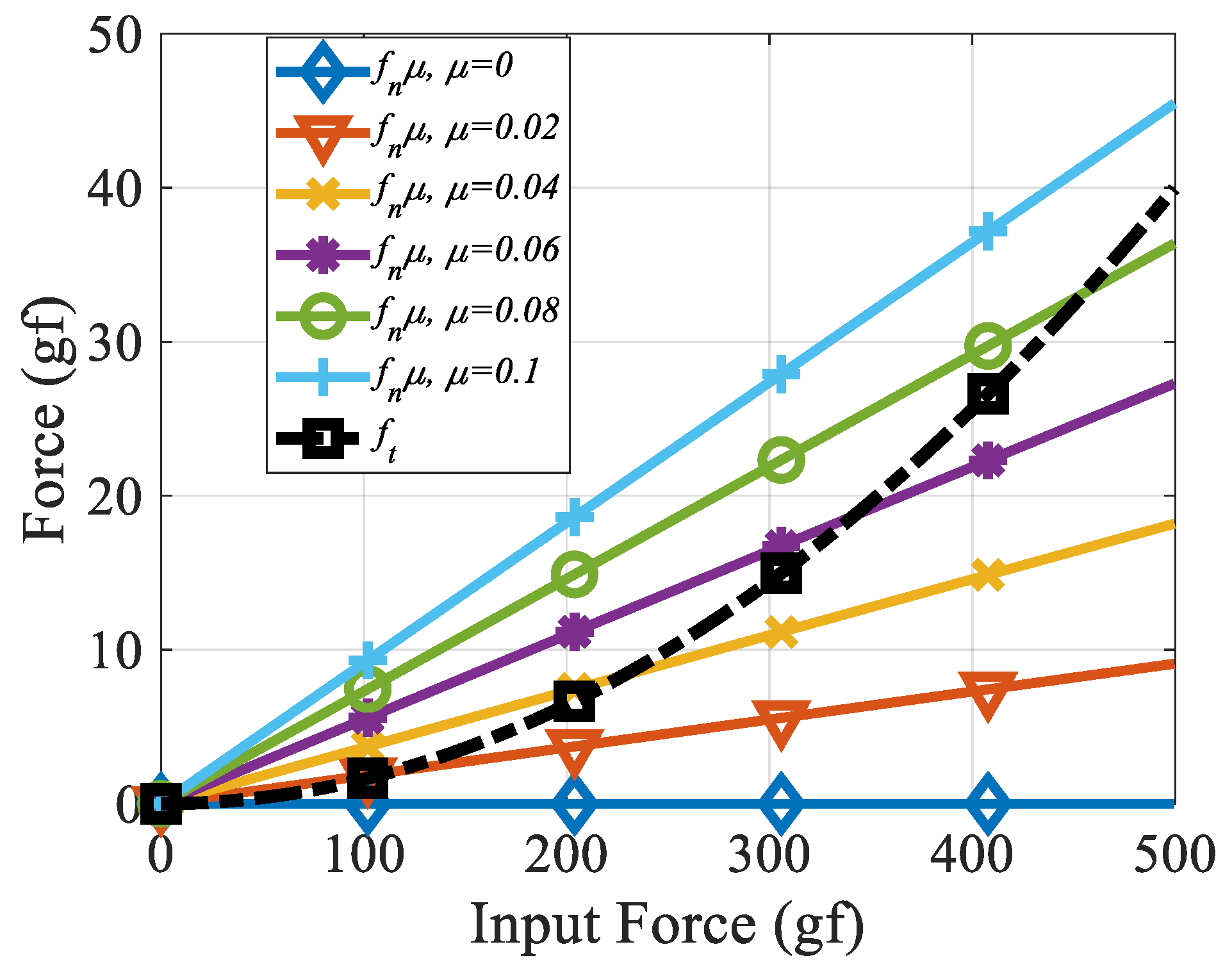 Actuators 14 00192 g008