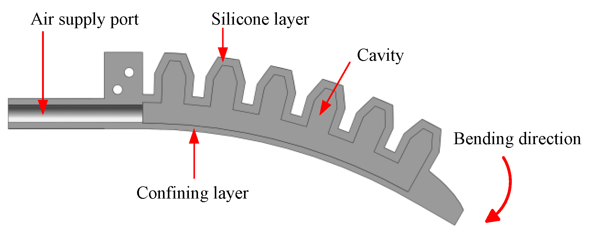 Actuators 14 00193 g002