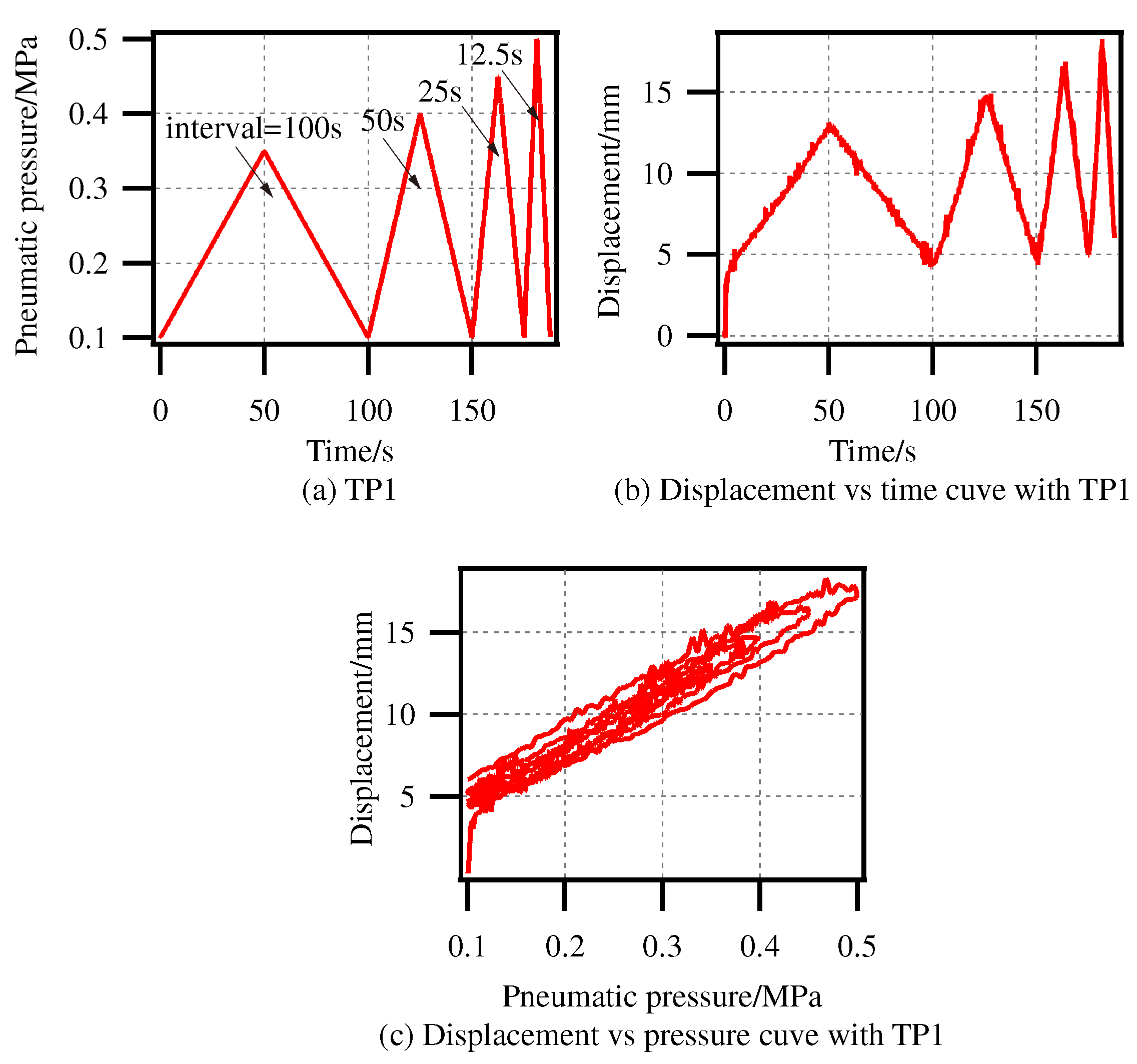 Actuators 14 00193 g010