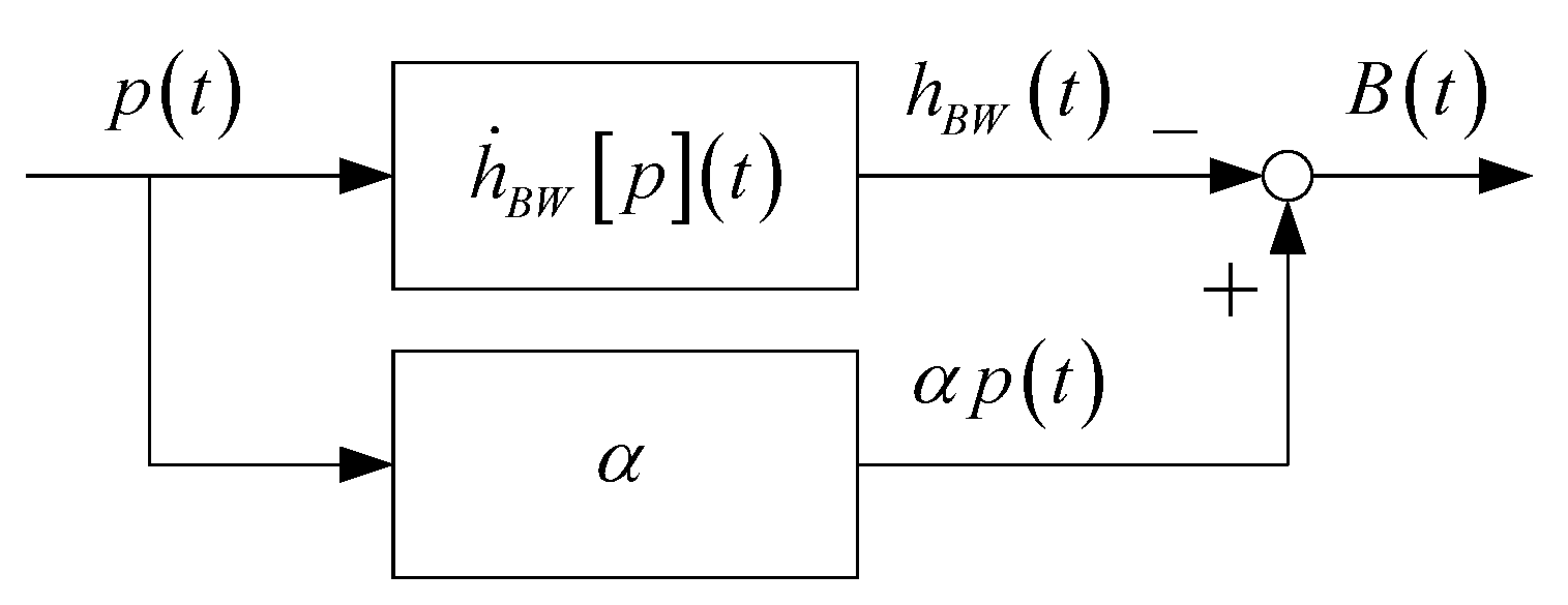 Actuators 14 00193 g011