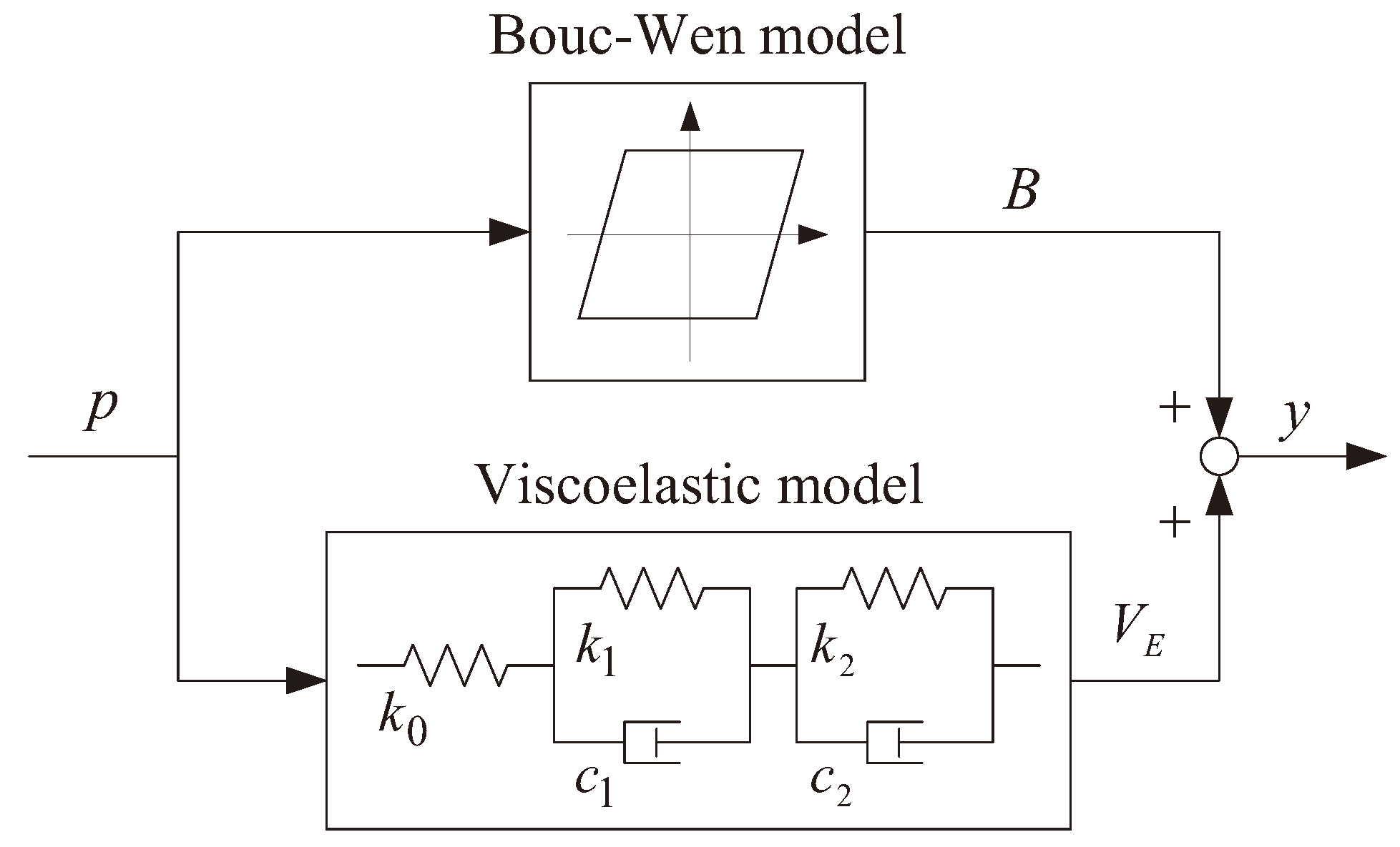 Actuators 14 00193 g012