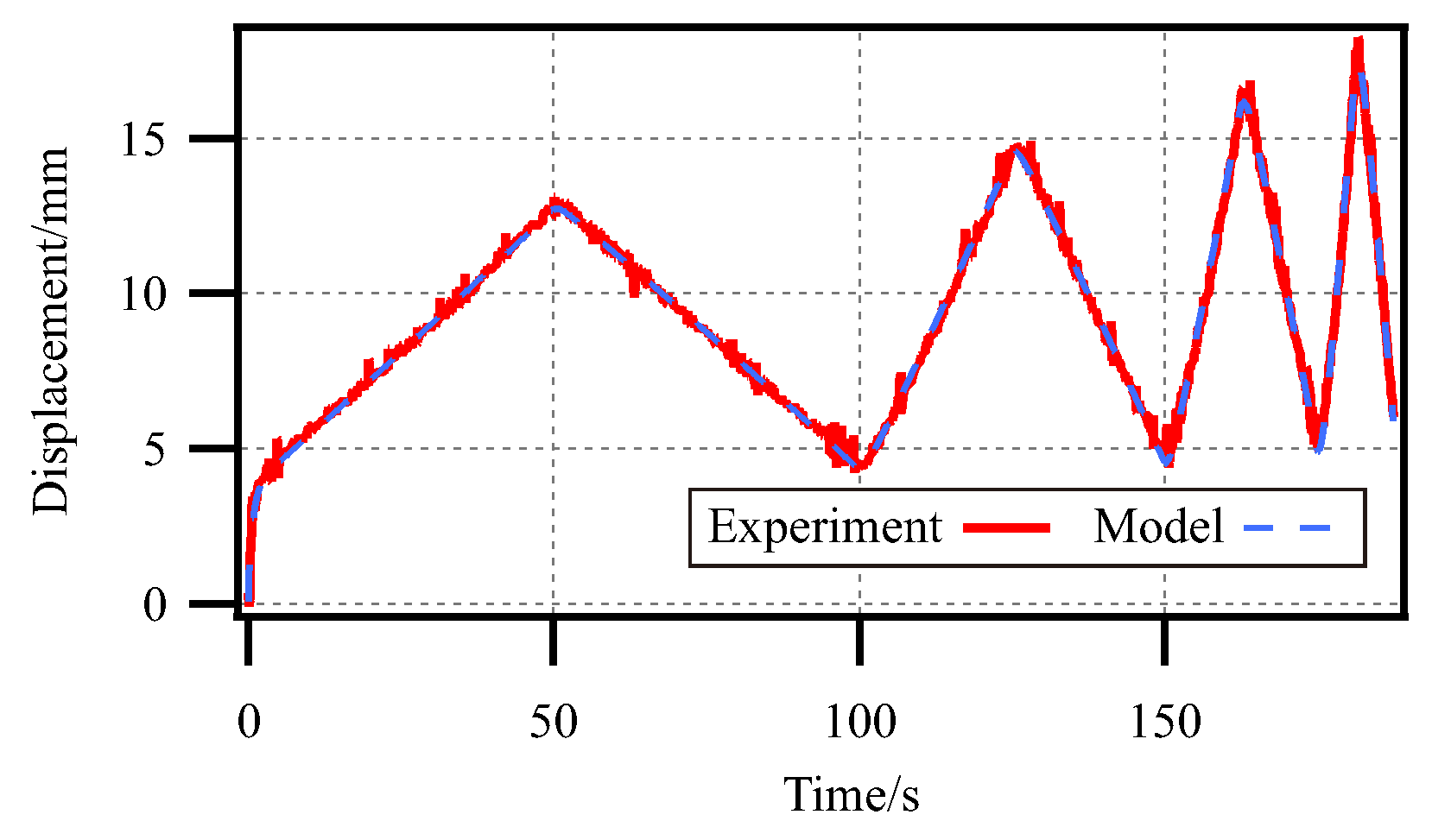 Actuators 14 00193 g013