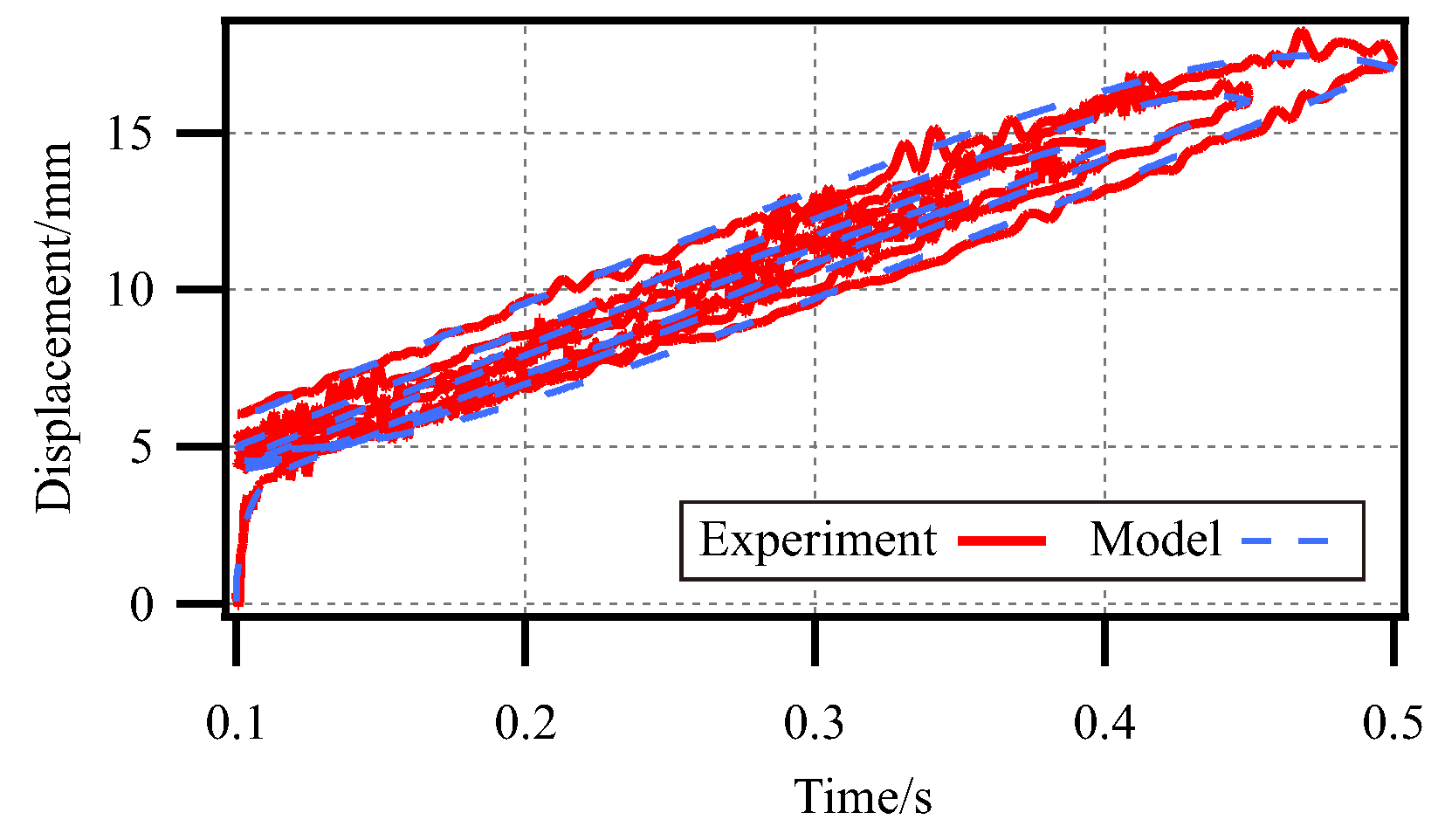 Actuators 14 00193 g014