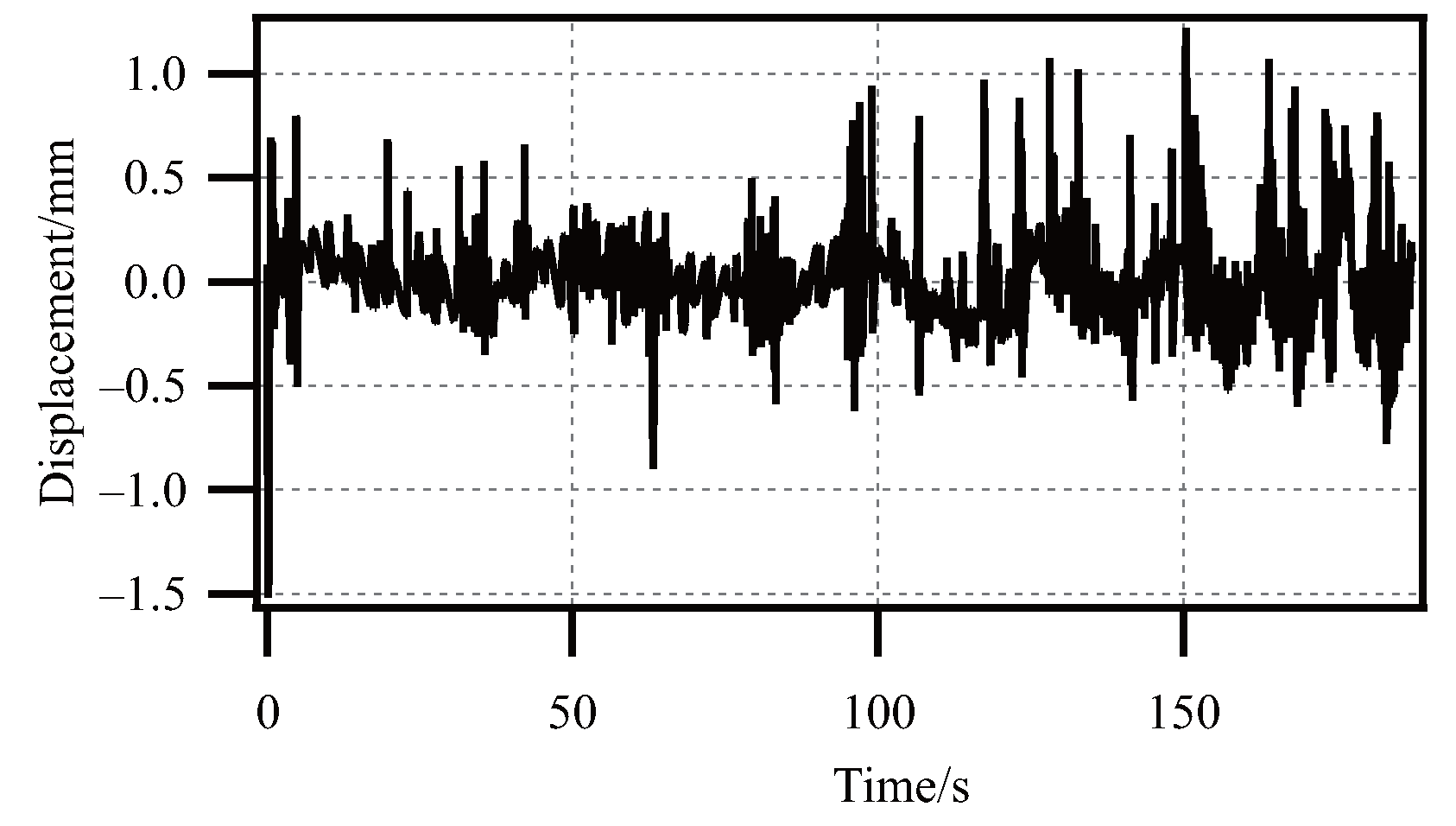 Actuators 14 00193 g015