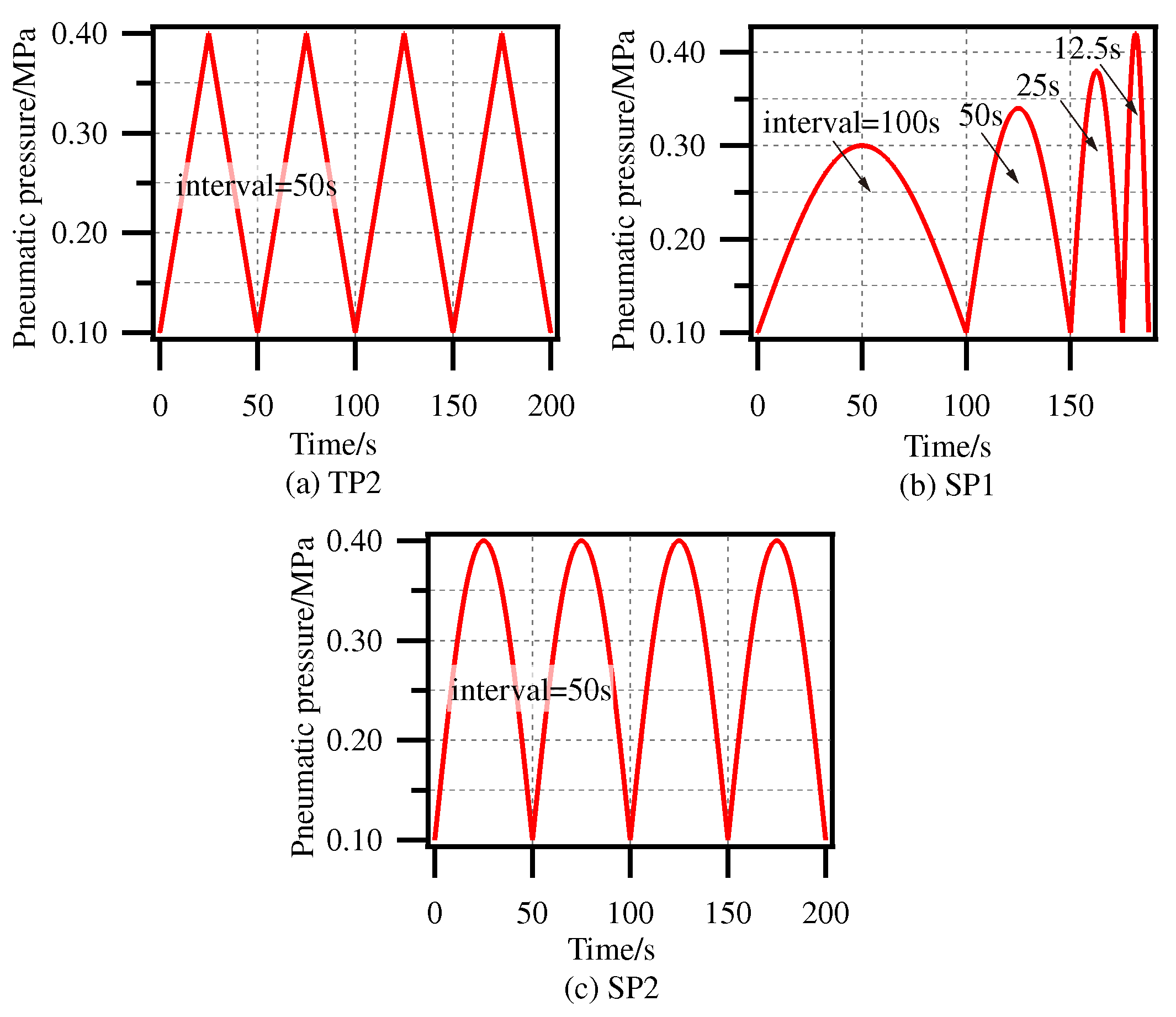 Actuators 14 00193 g016
