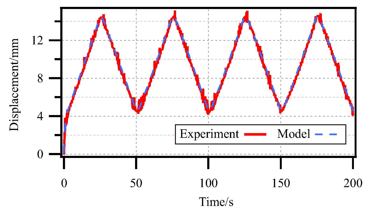 Actuators 14 00193 g017