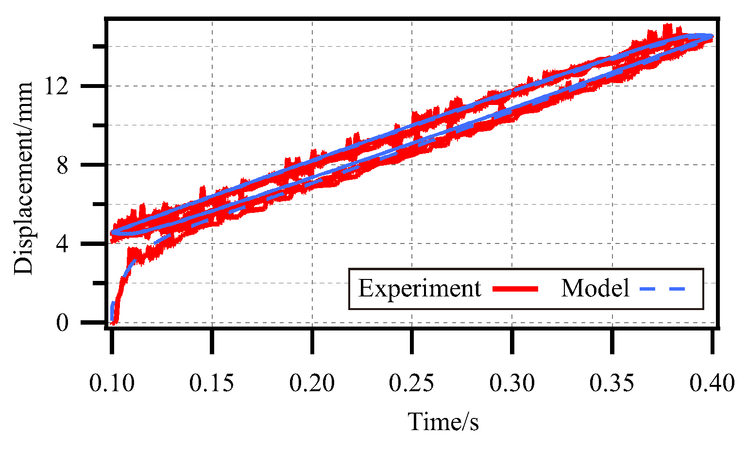 Actuators 14 00193 g018