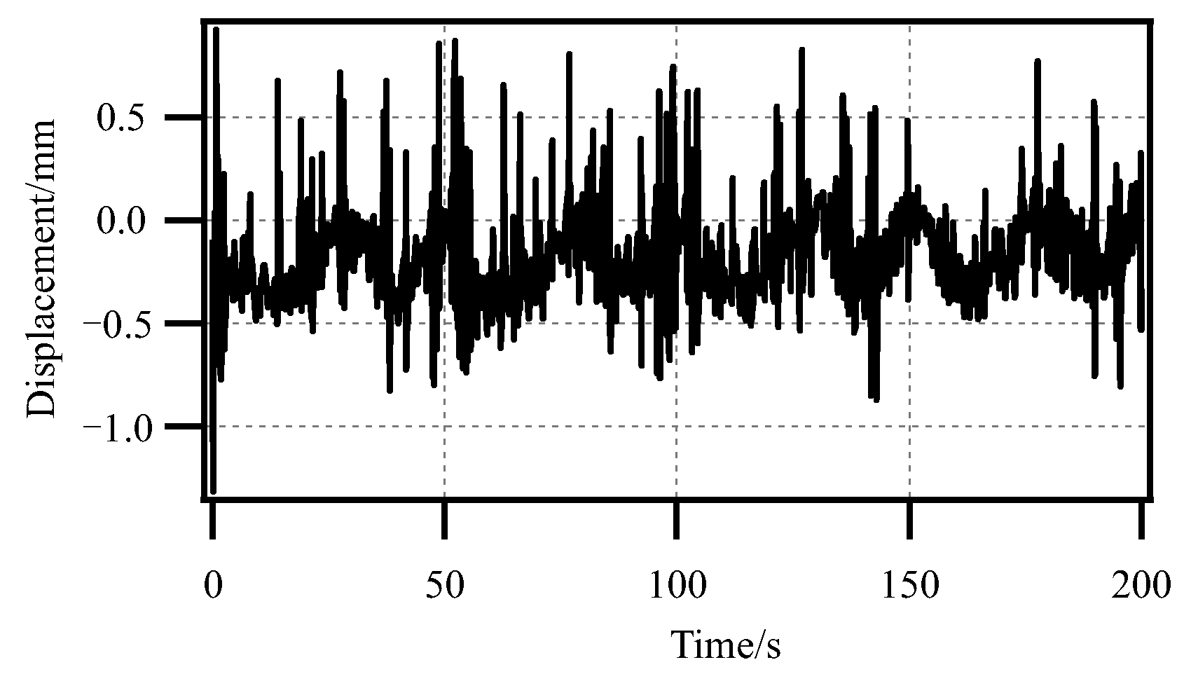 Actuators 14 00193 g019