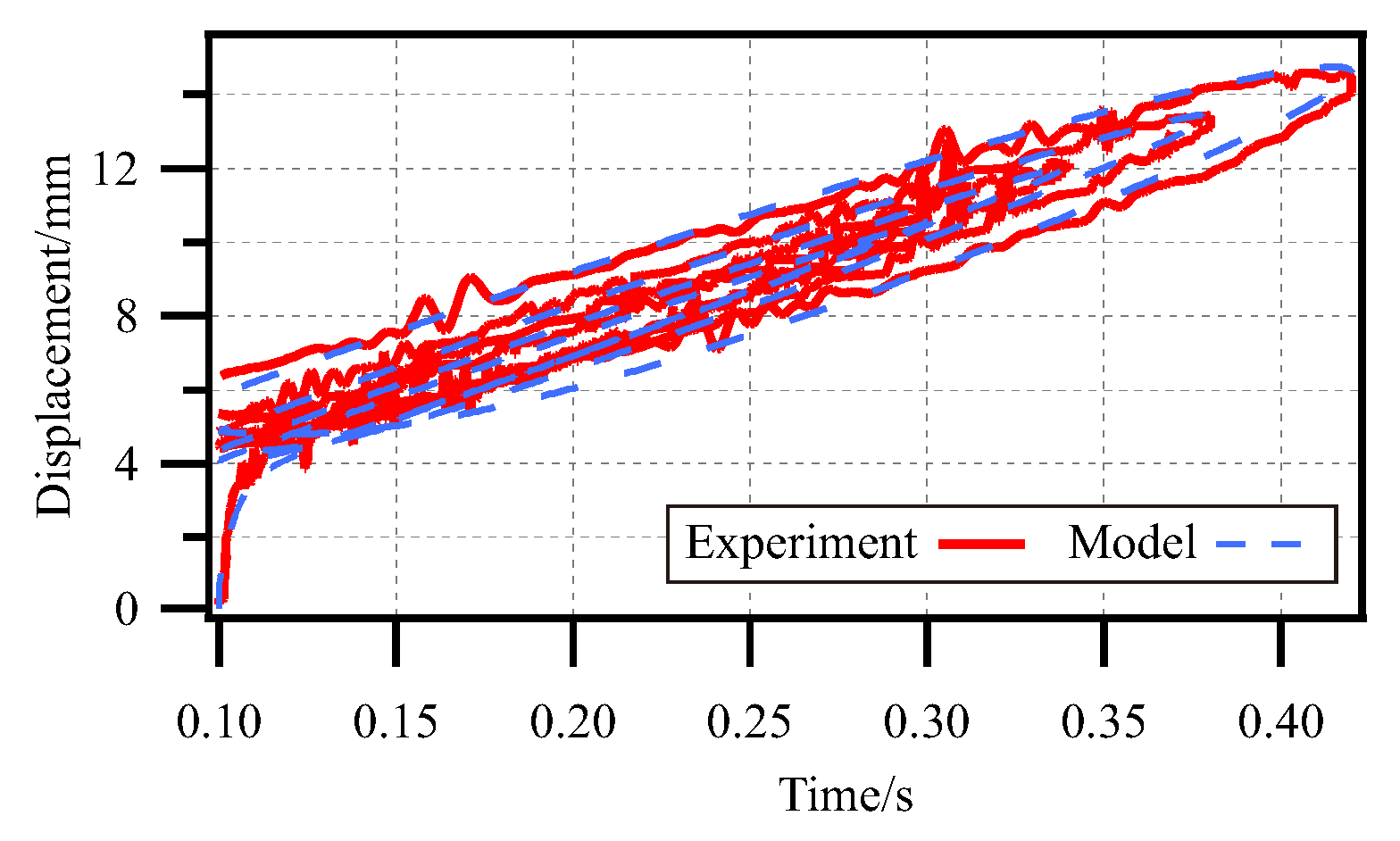 Actuators 14 00193 g021