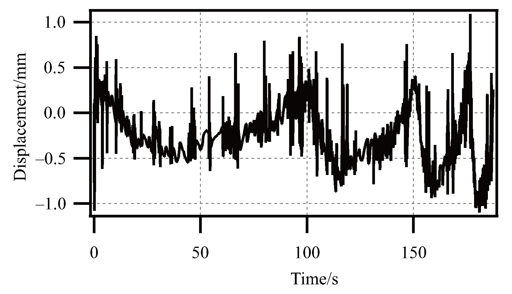Actuators 14 00193 g022