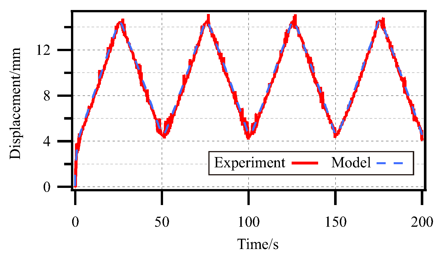 Actuators 14 00193 g023