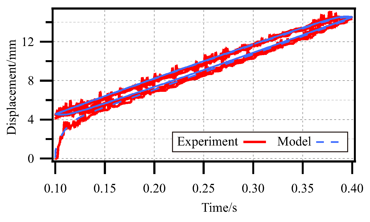 Actuators 14 00193 g024