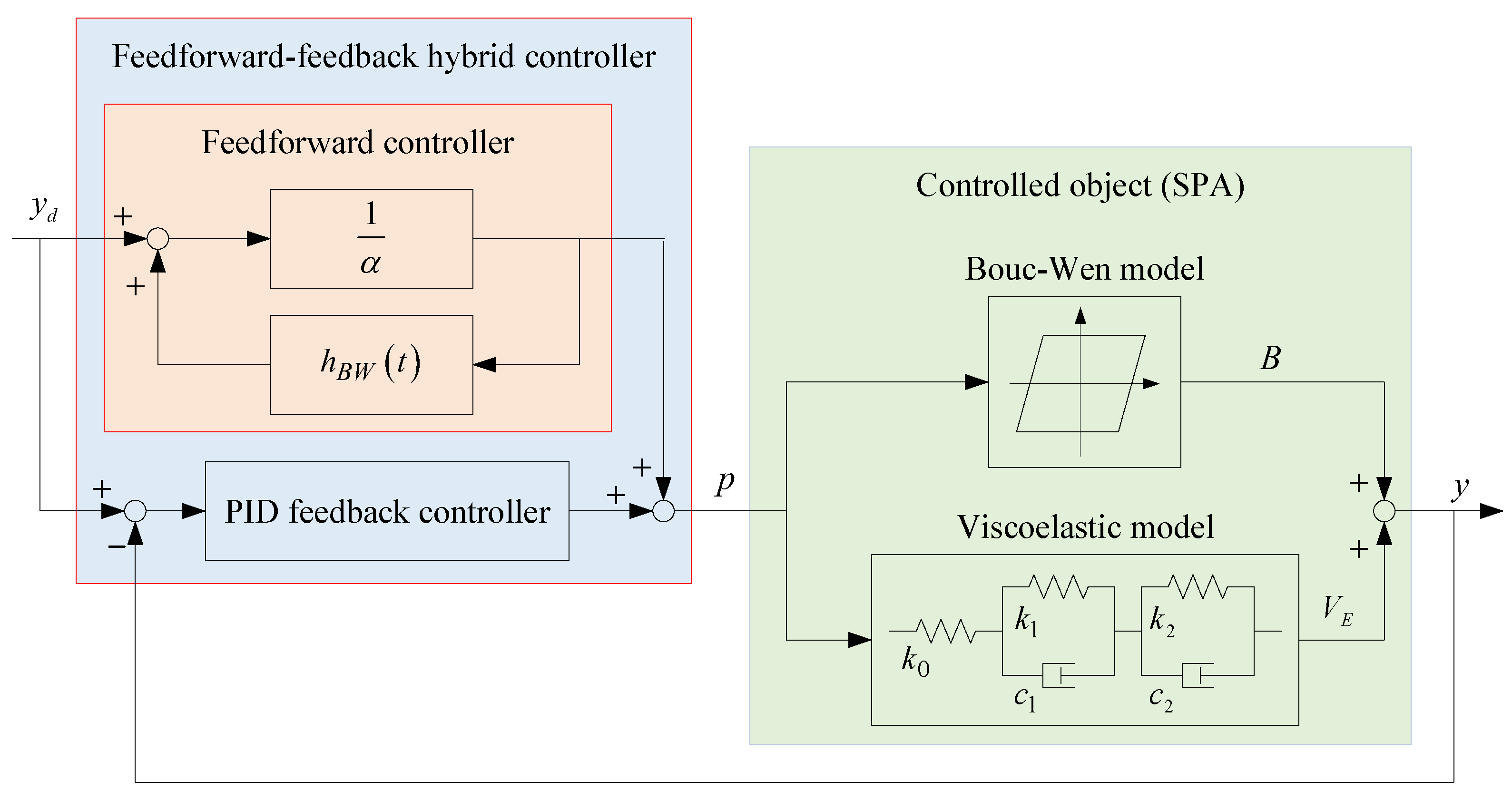 Actuators 14 00193 g026