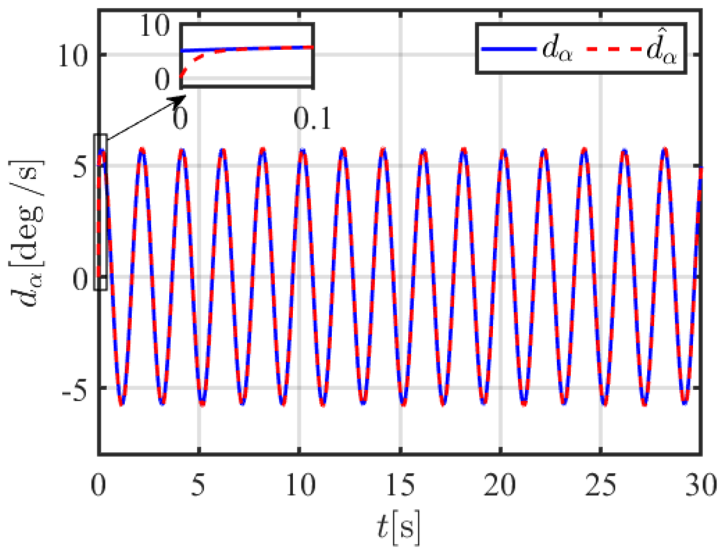 Actuators 14 00194 g001