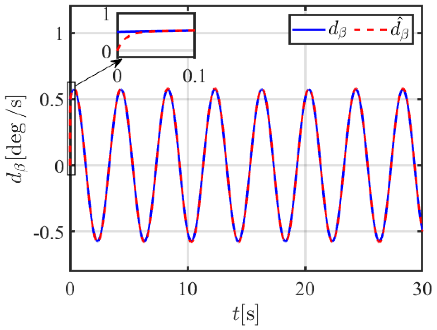 Actuators 14 00194 g002