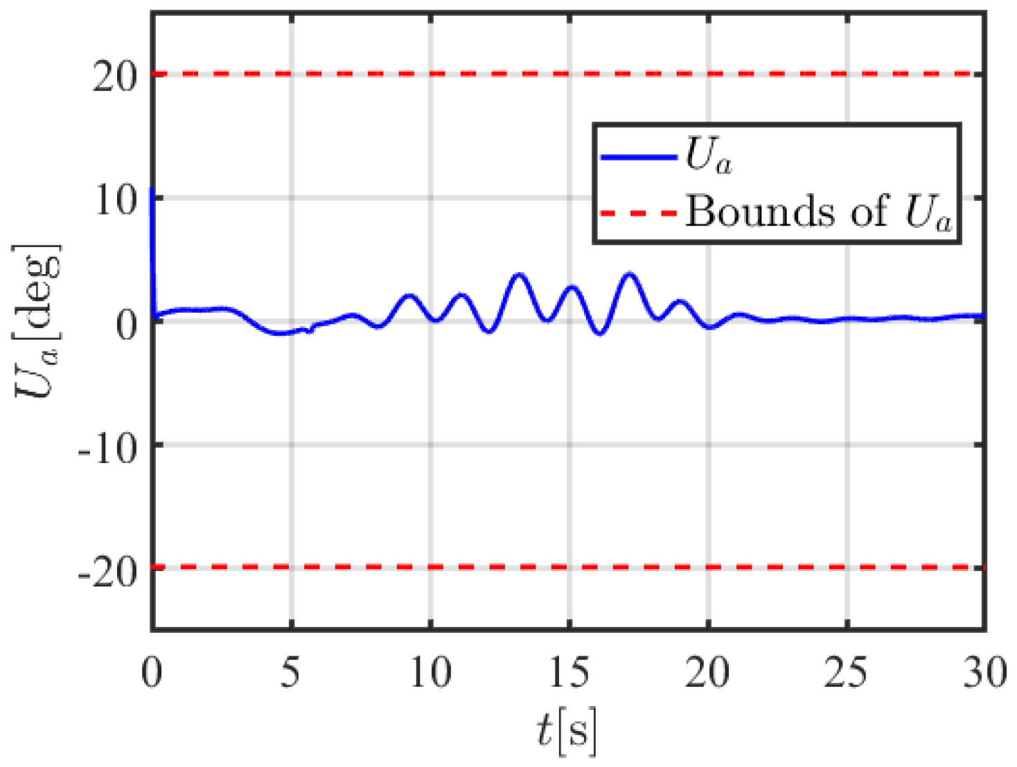 Actuators 14 00194 g007