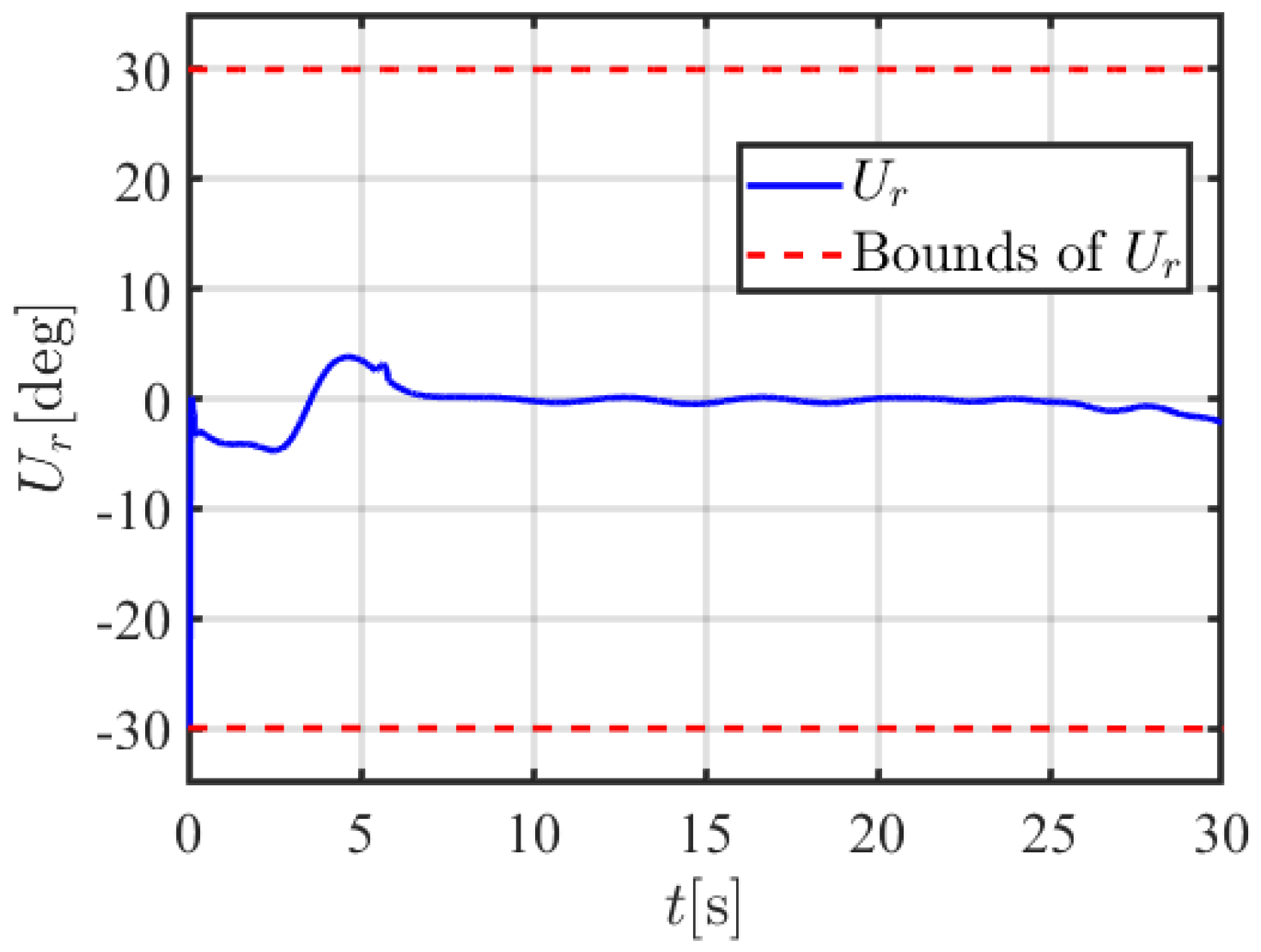 Actuators 14 00194 g008