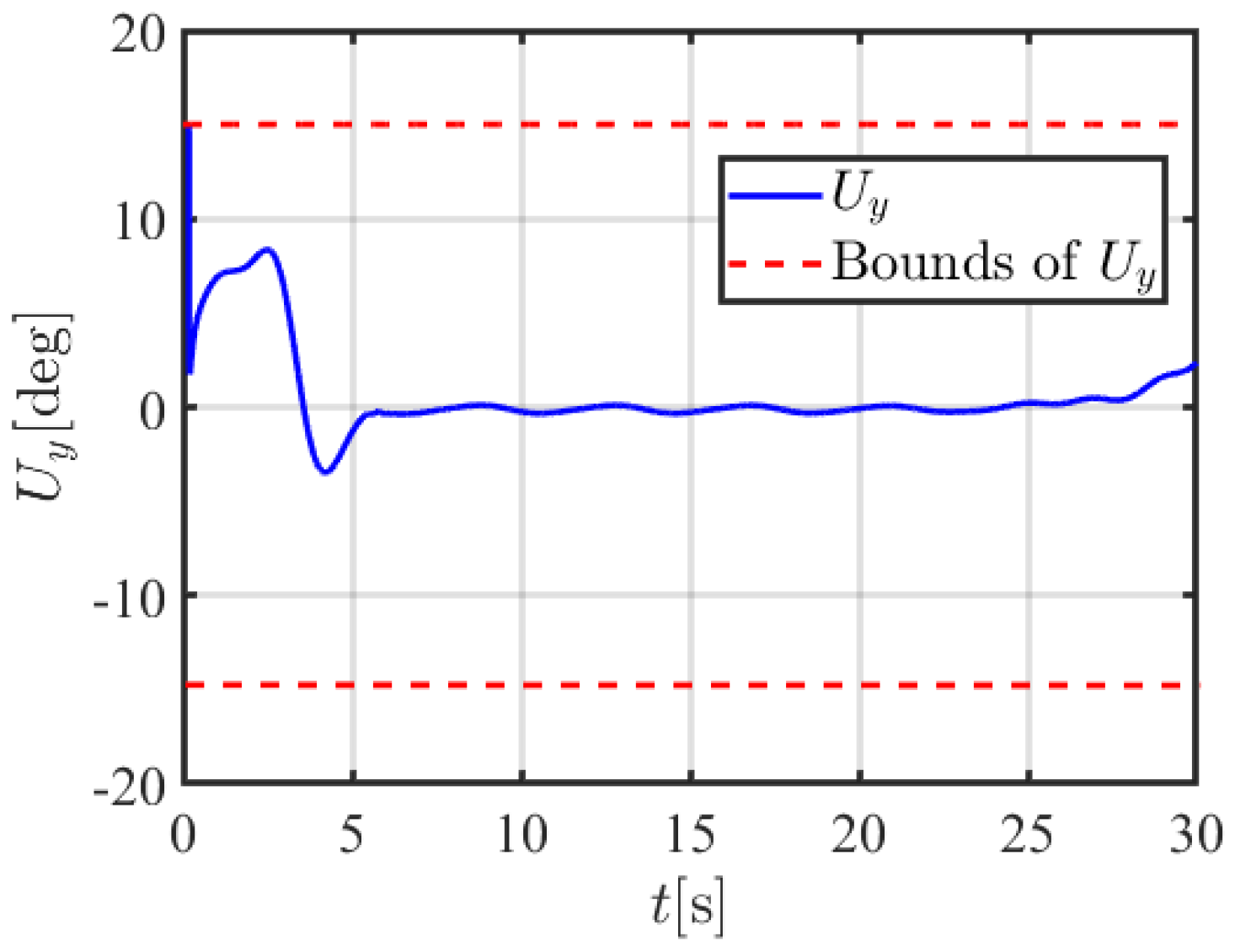 Actuators 14 00194 g009