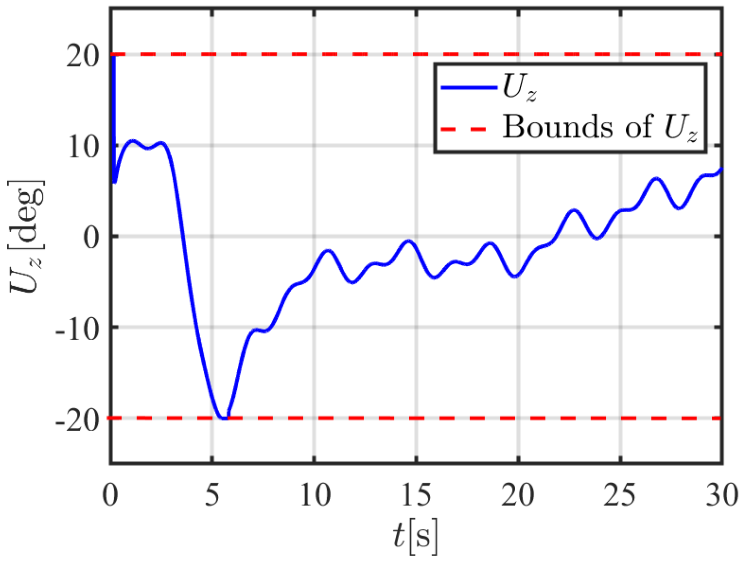 Actuators 14 00194 g010
