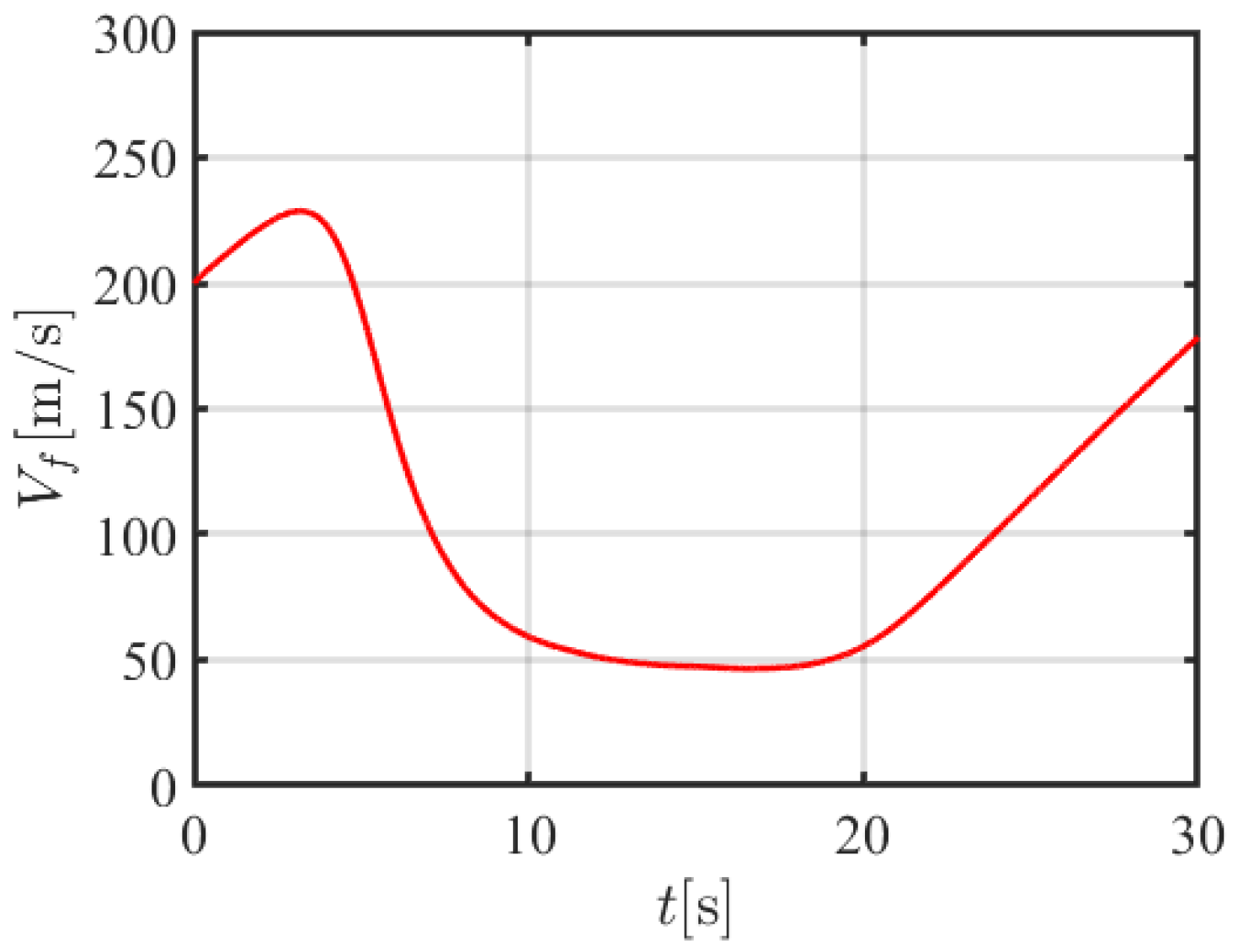Actuators 14 00194 g015
