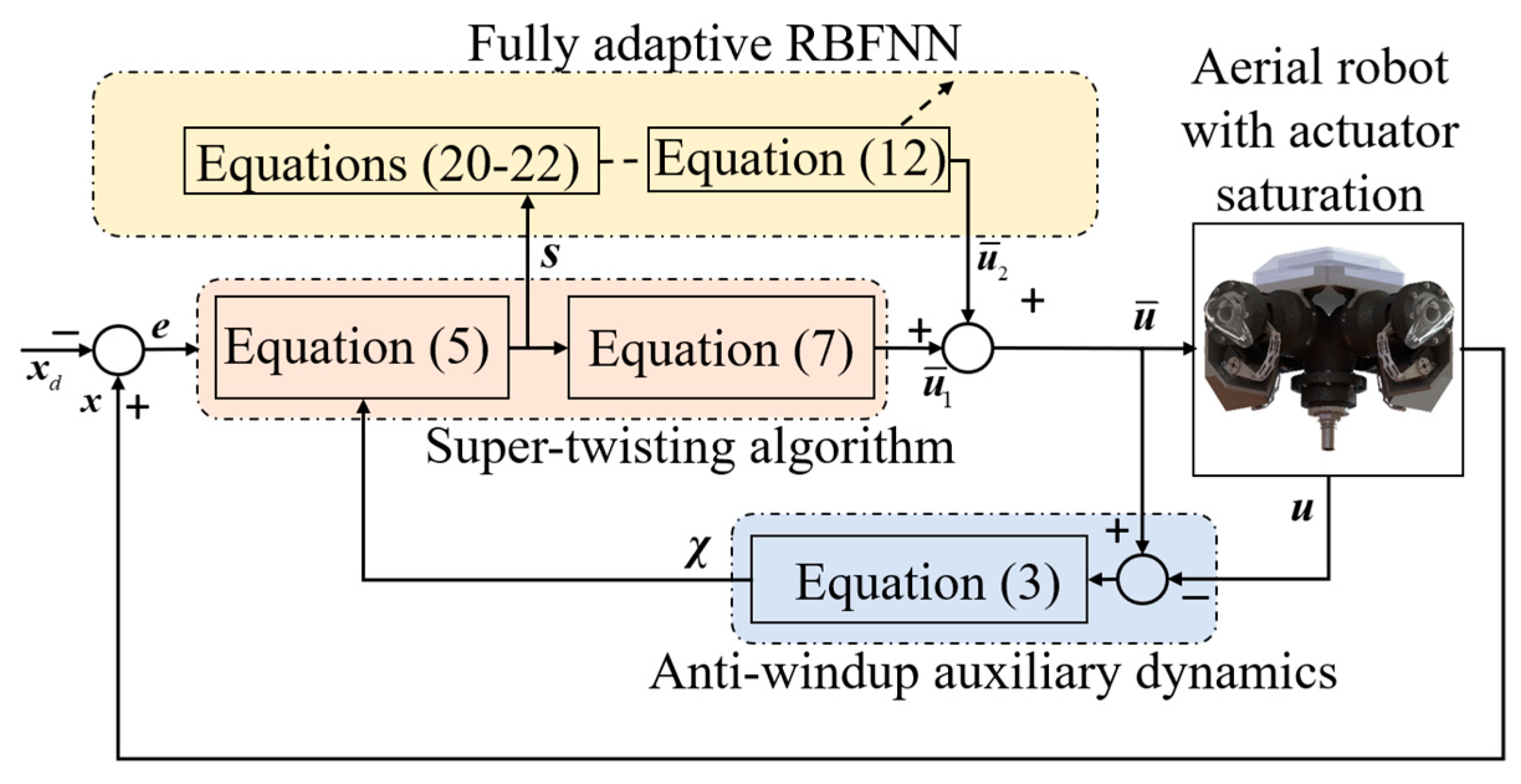 Actuators 14 00197 g003