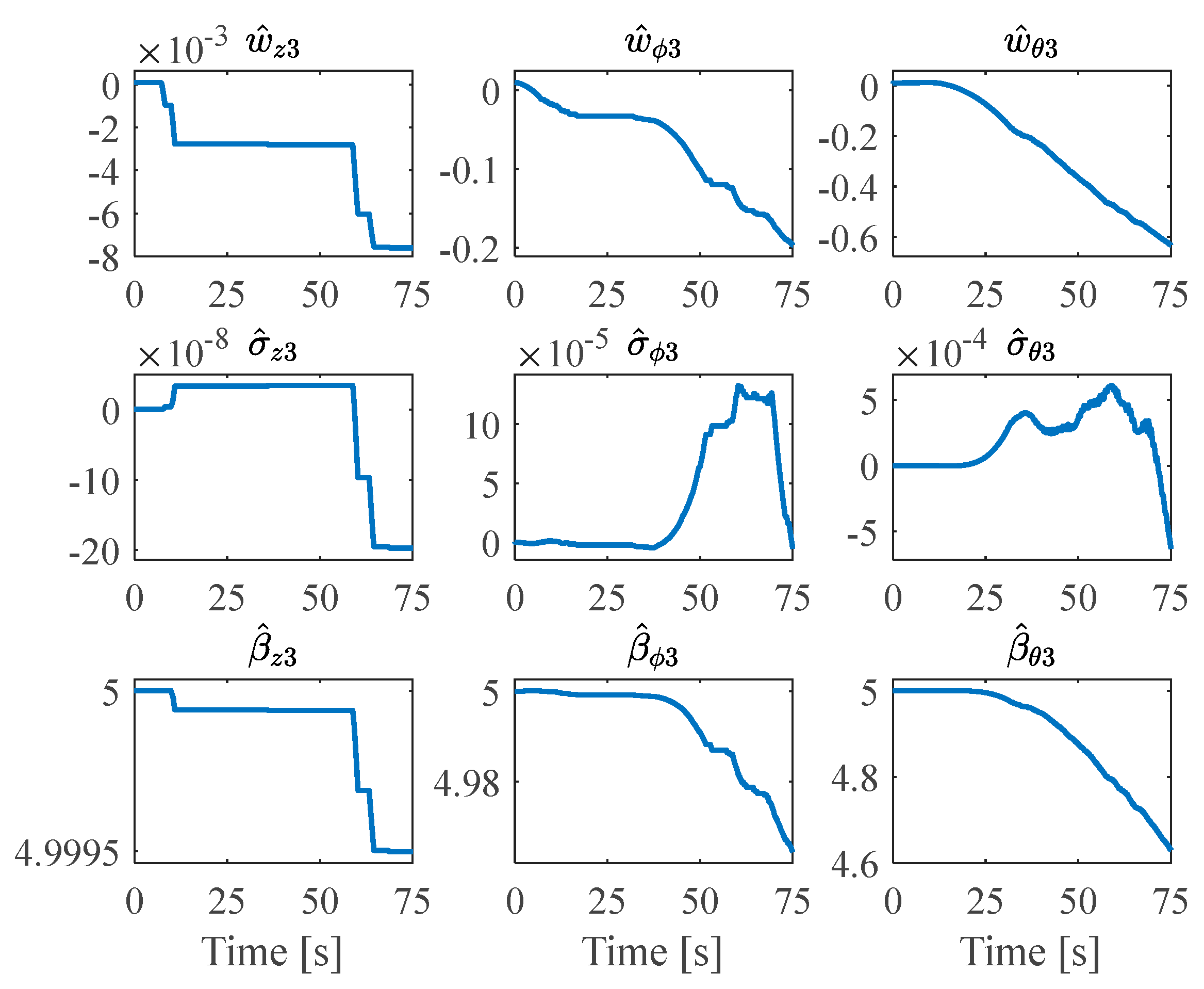 Actuators 14 00197 g008