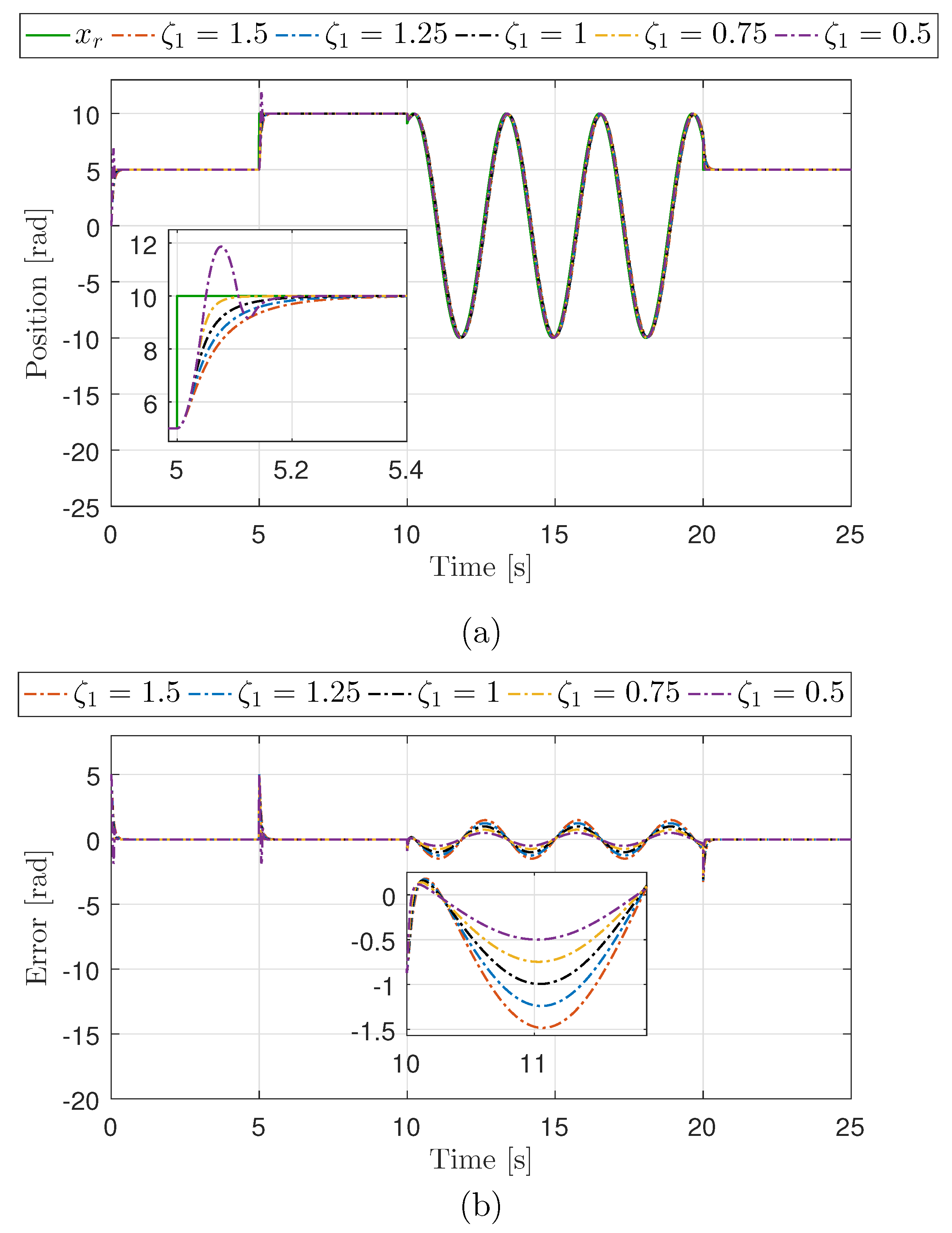 Actuators 14 00199 g002