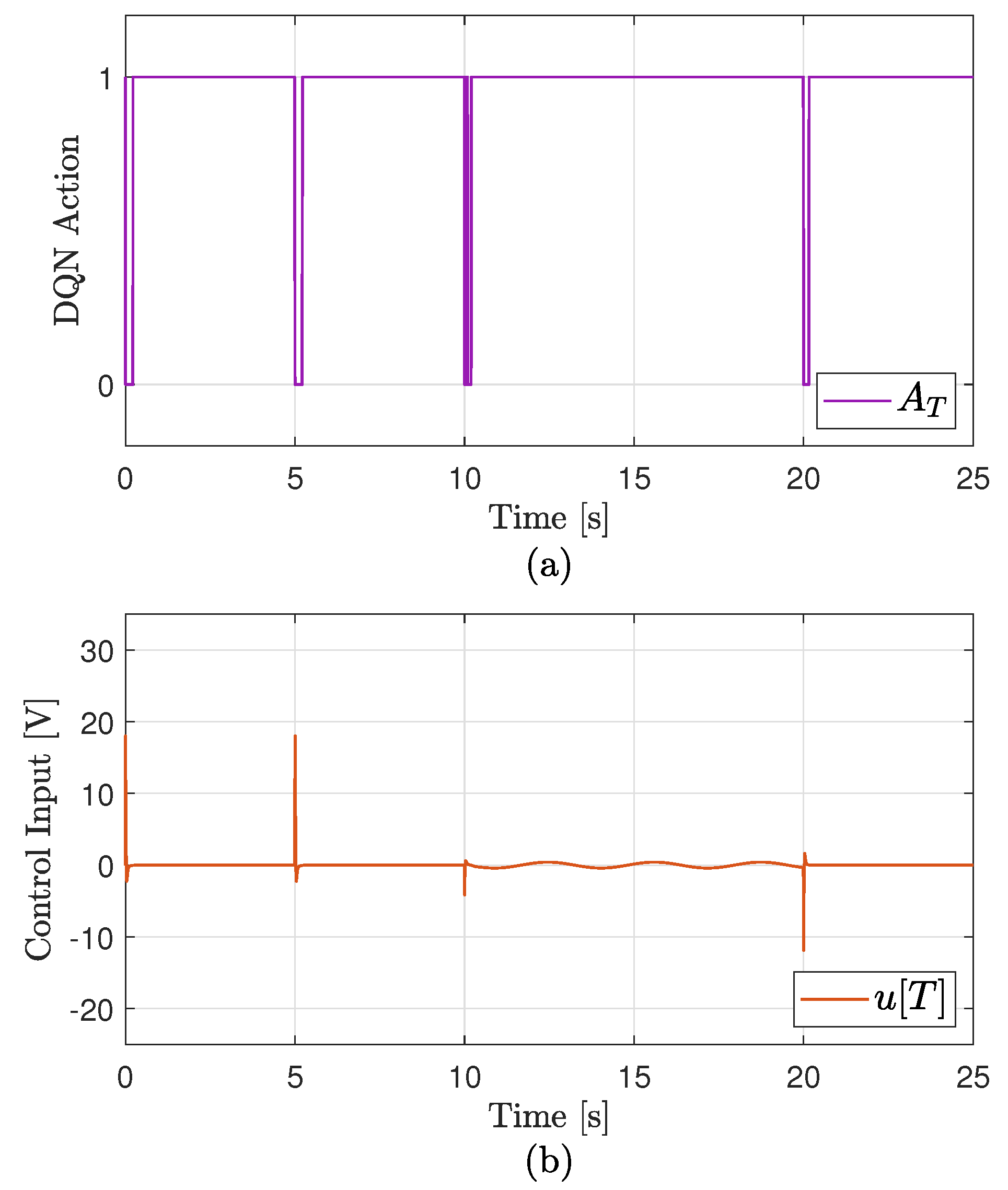 Actuators 14 00199 g010