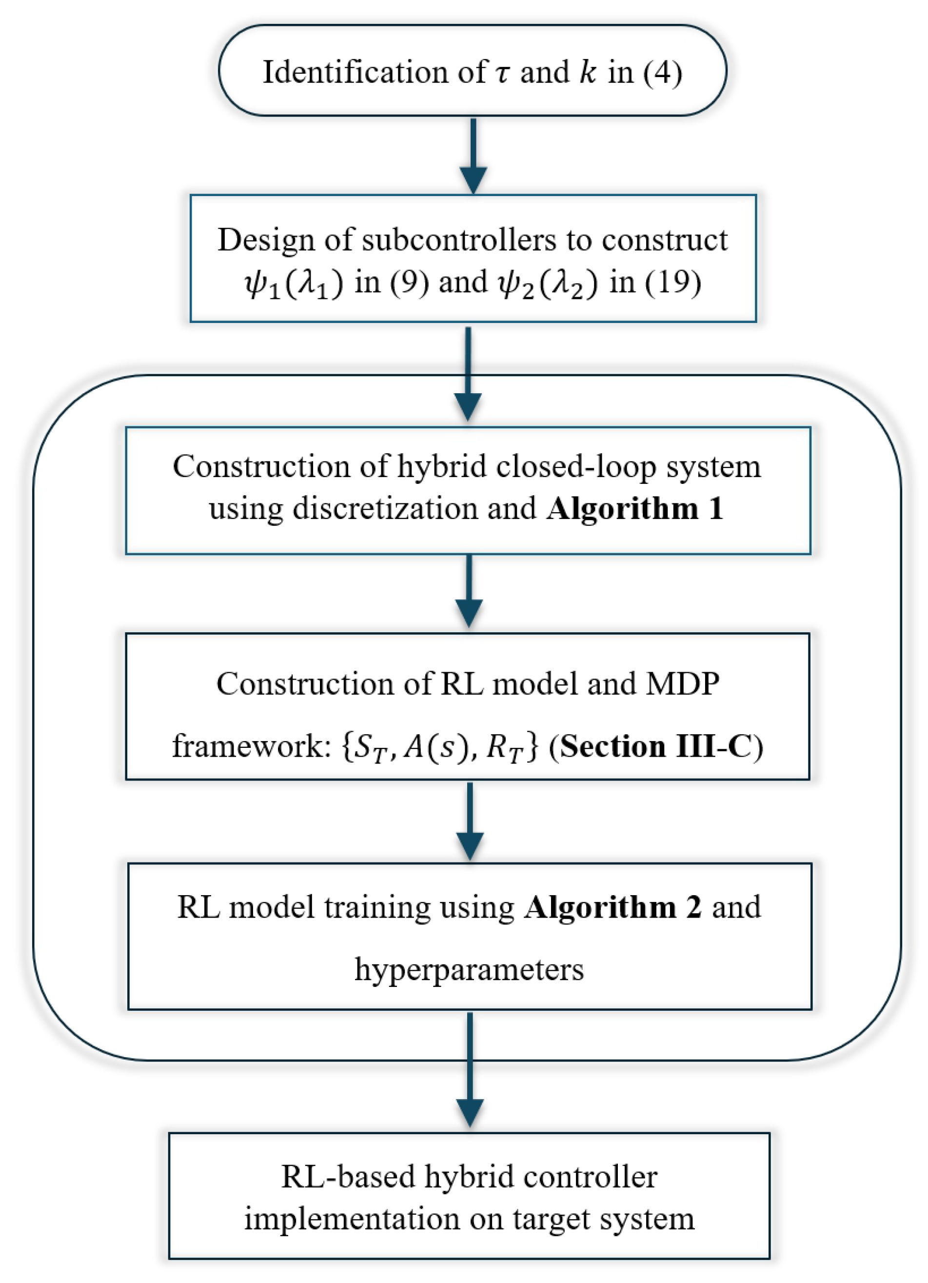 Actuators 14 00199 g011