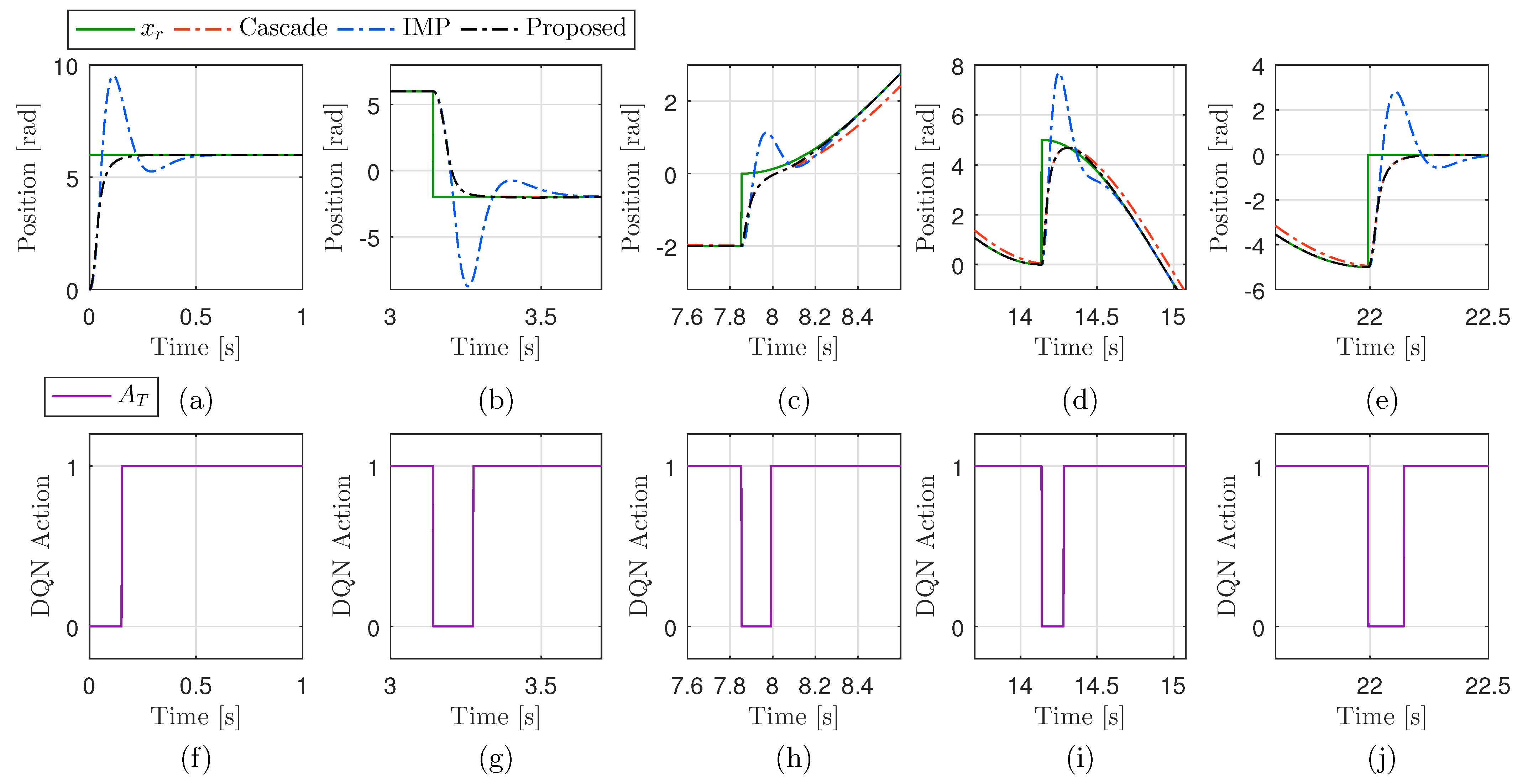 Actuators 14 00199 g013