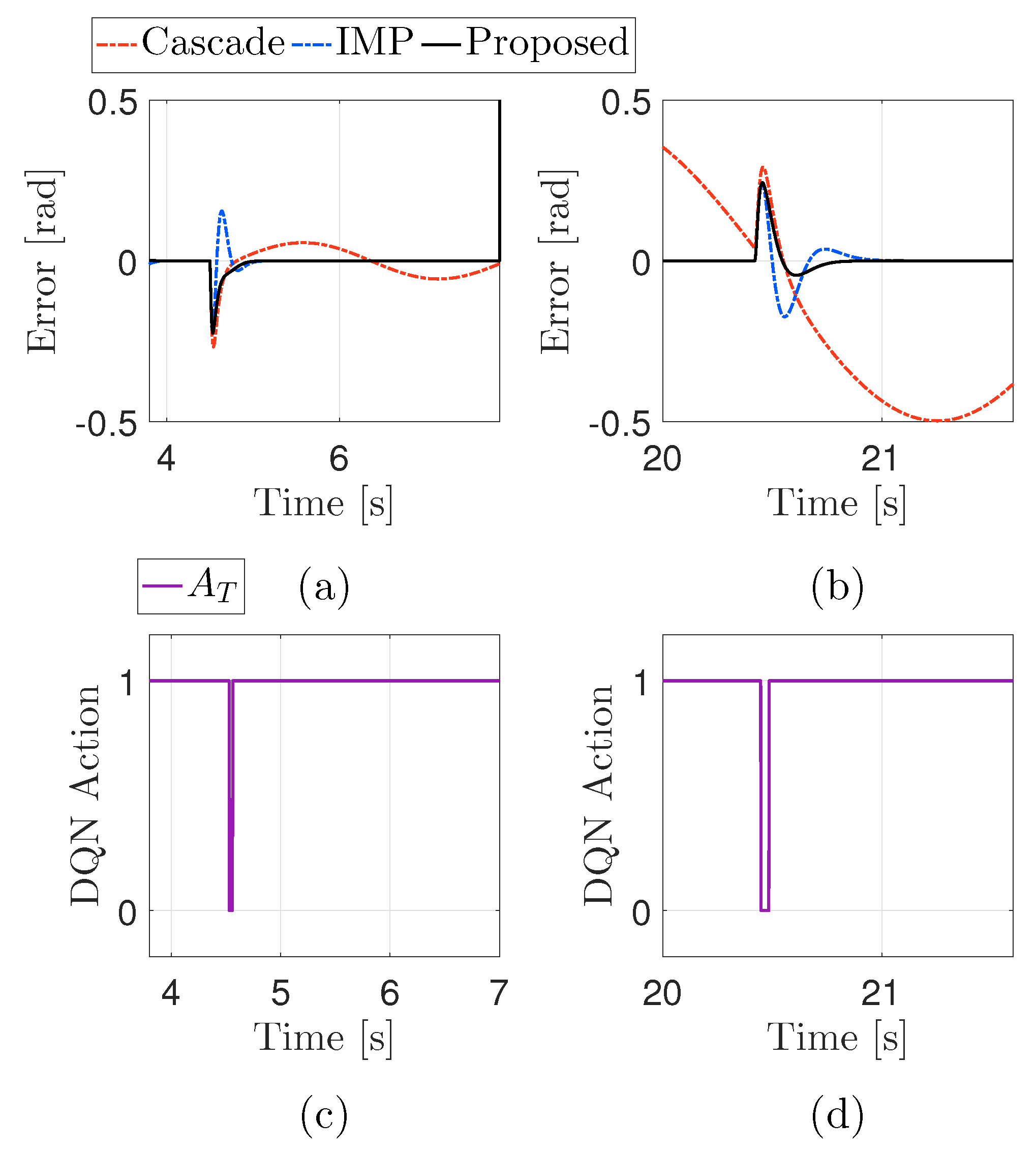 Actuators 14 00199 g014