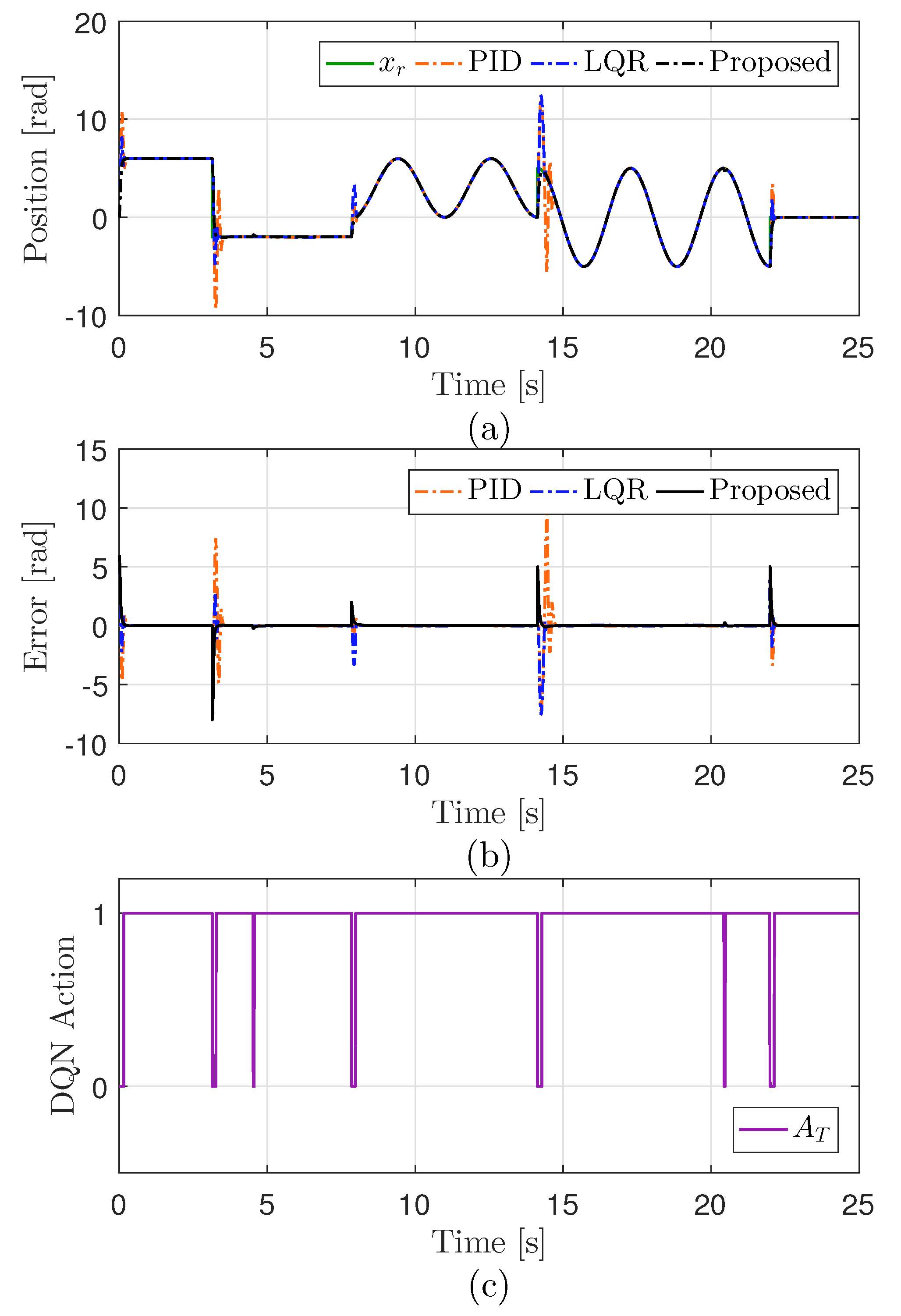 Actuators 14 00199 g016