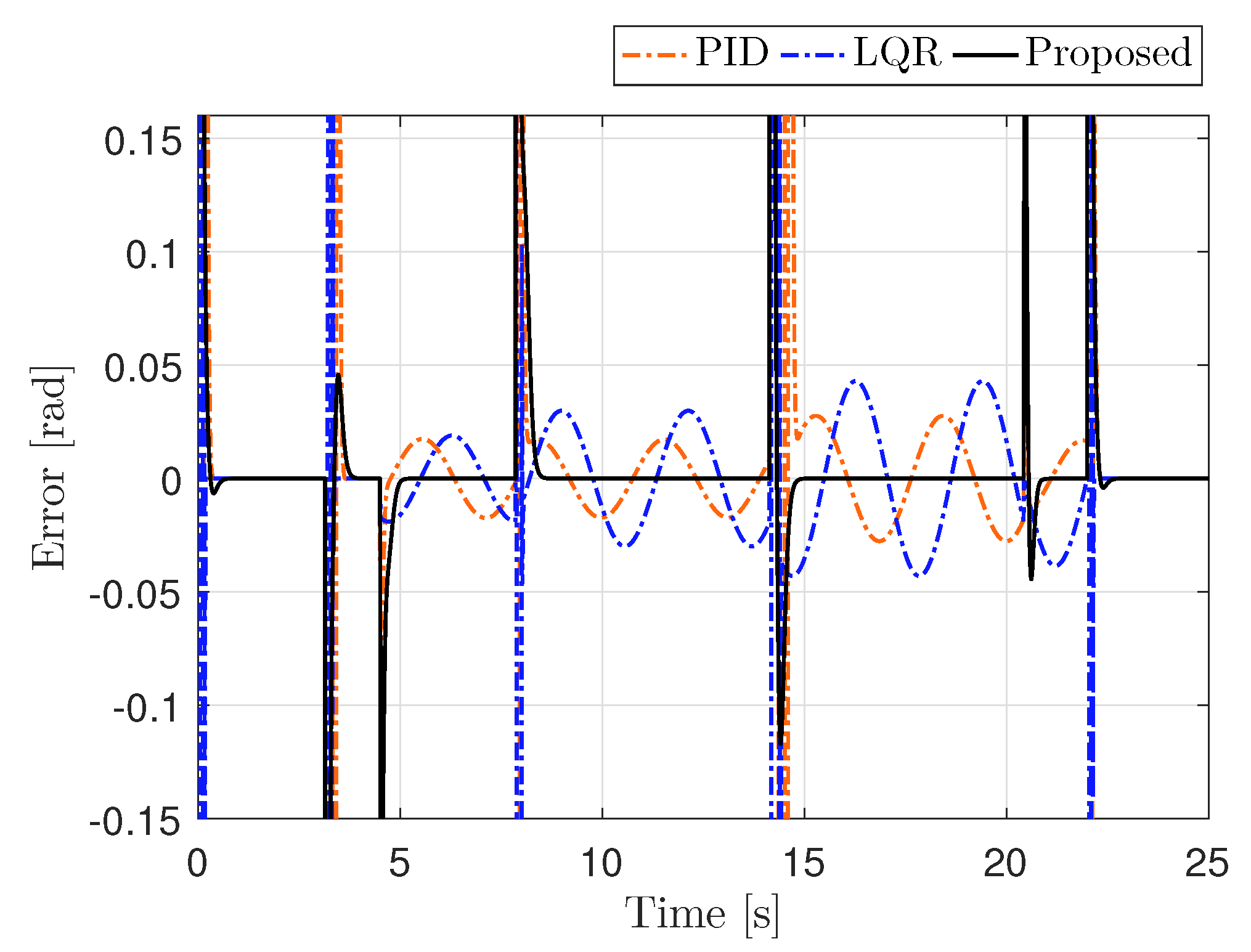 Actuators 14 00199 g017