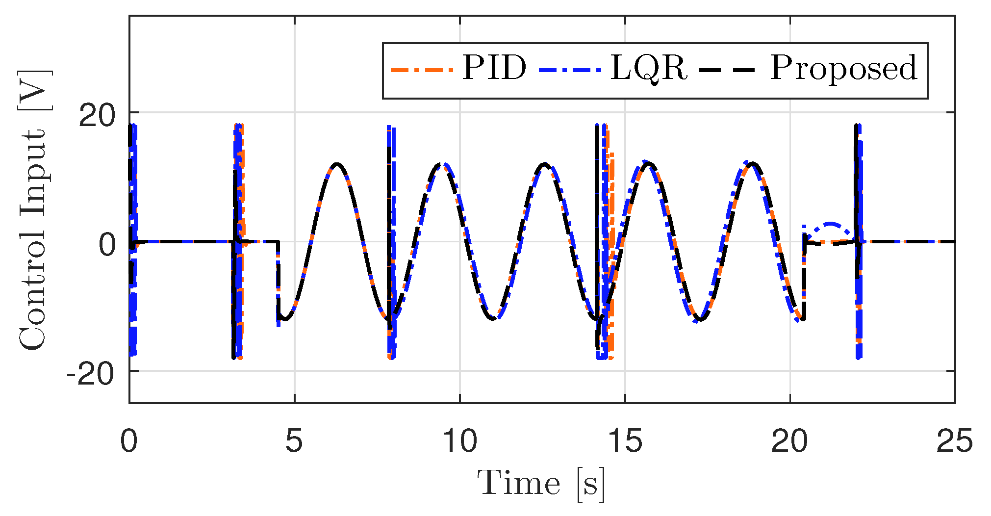 Actuators 14 00199 g018